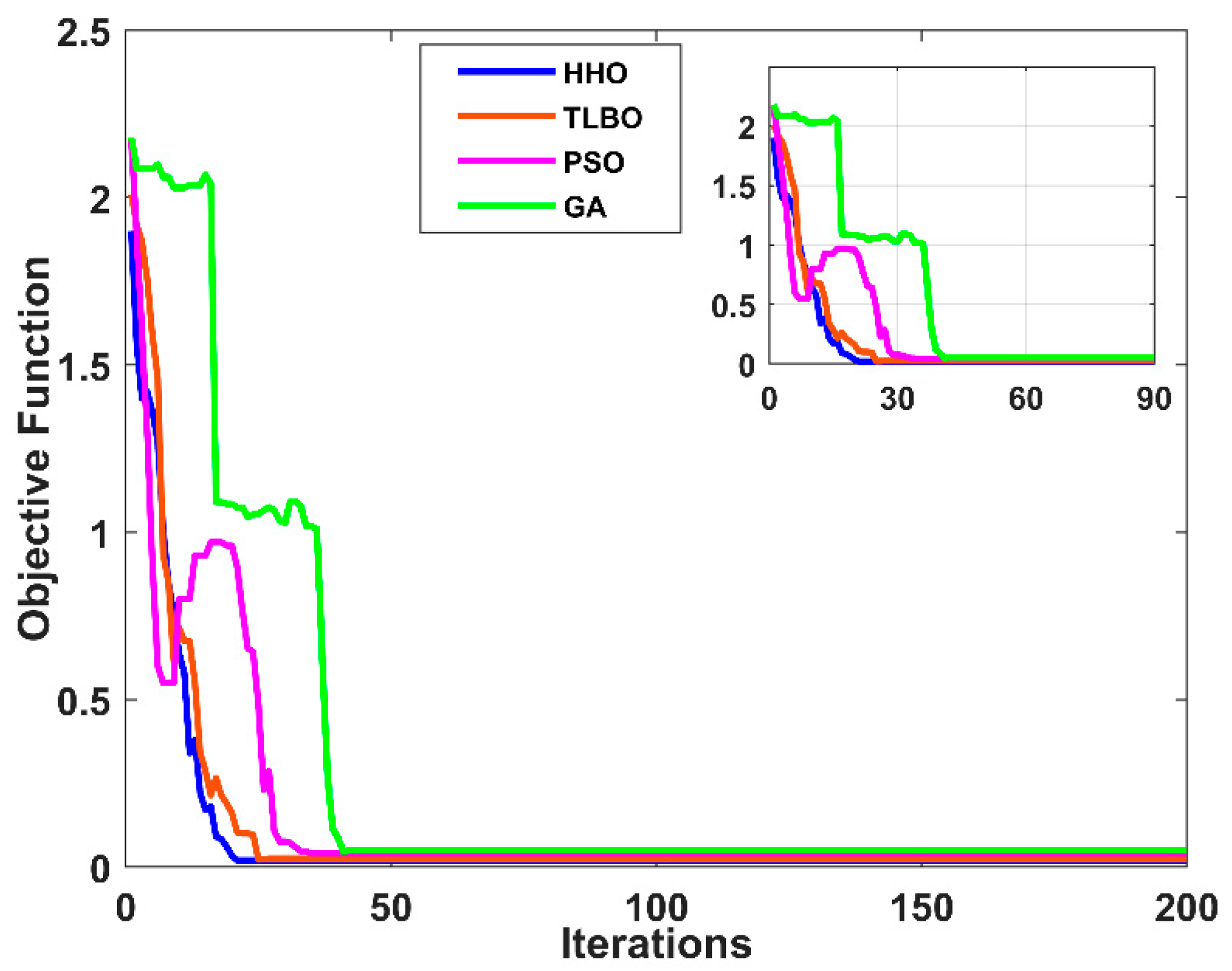 Energies 18 05728 g023 Energies 18 05728 g023