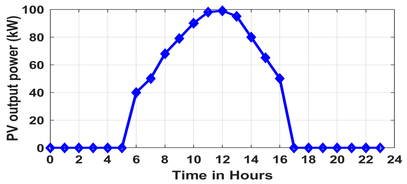 Energies 18 05728 g026 Energies 18 05728 g026