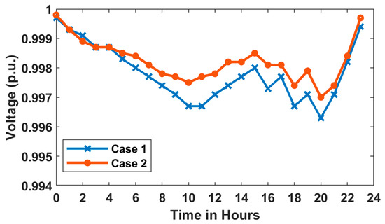 Energies 18 05728 g0a1