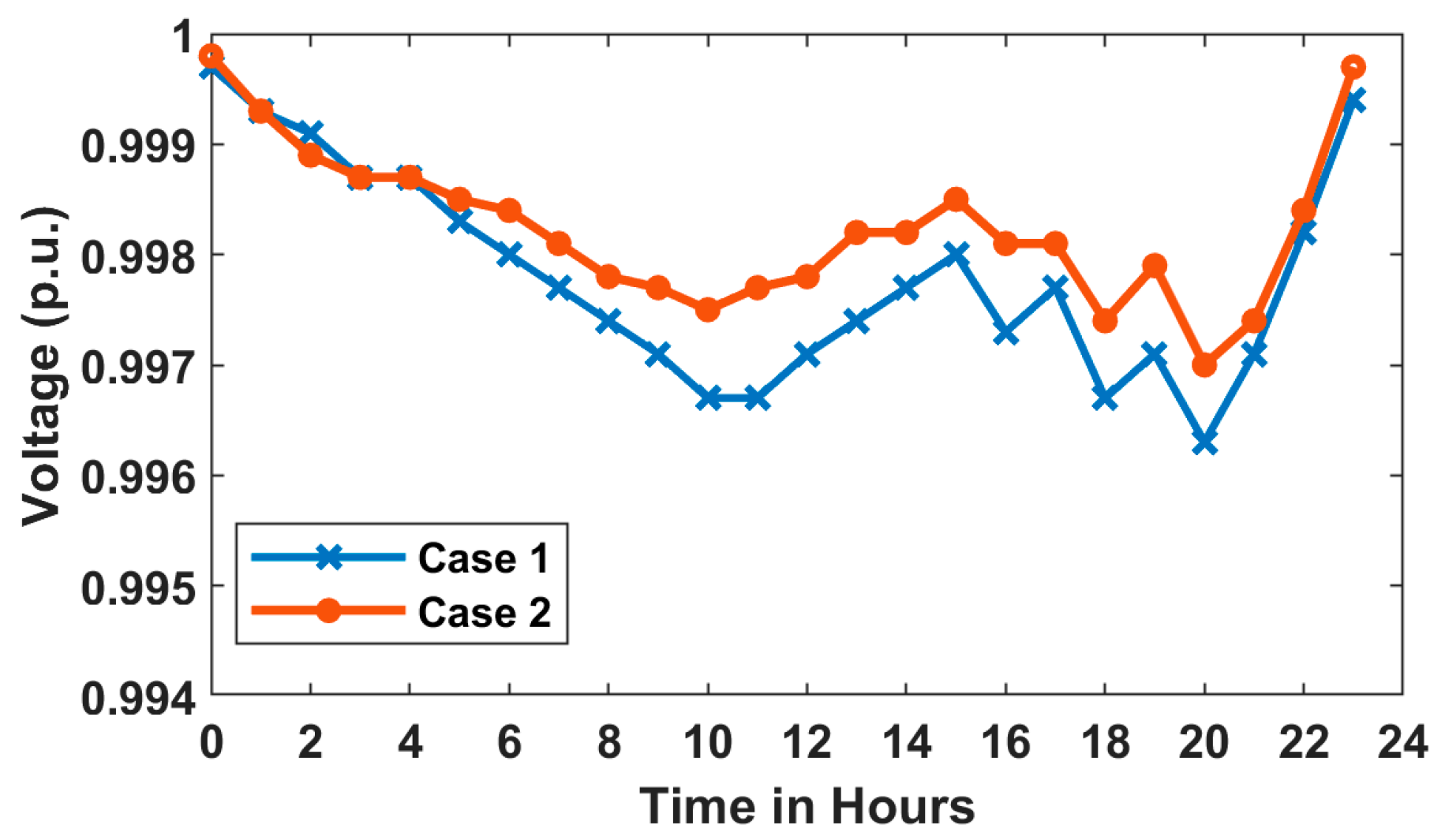 Energies 18 05728 g0a1 Energies 18 05728 g0a1