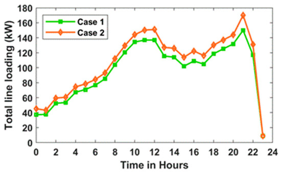 Energies 18 05728 g0a2