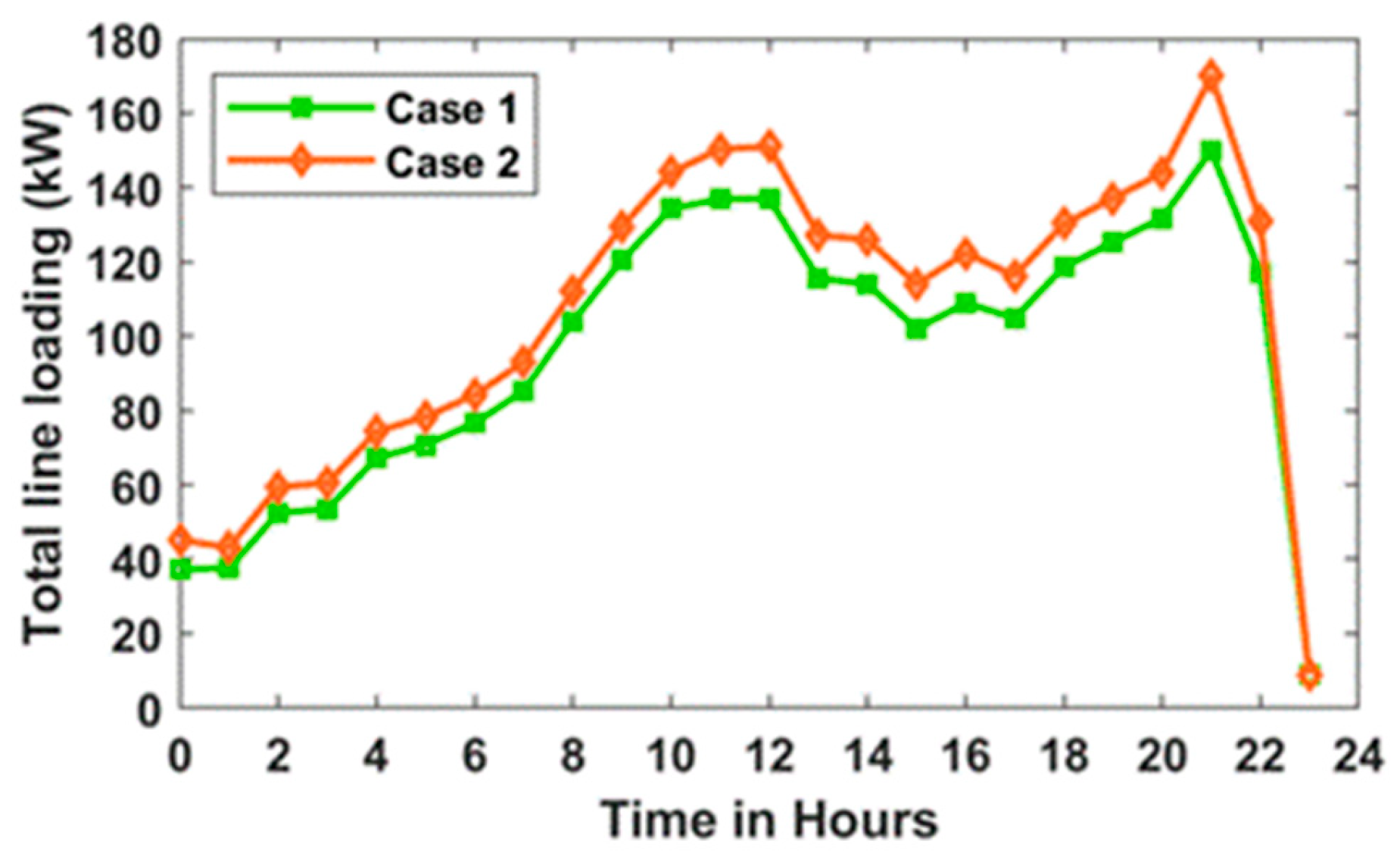 Energies 18 05728 g0a2 Energies 18 05728 g0a2
