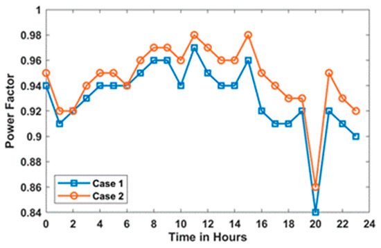 Energies 18 05728 g0a3