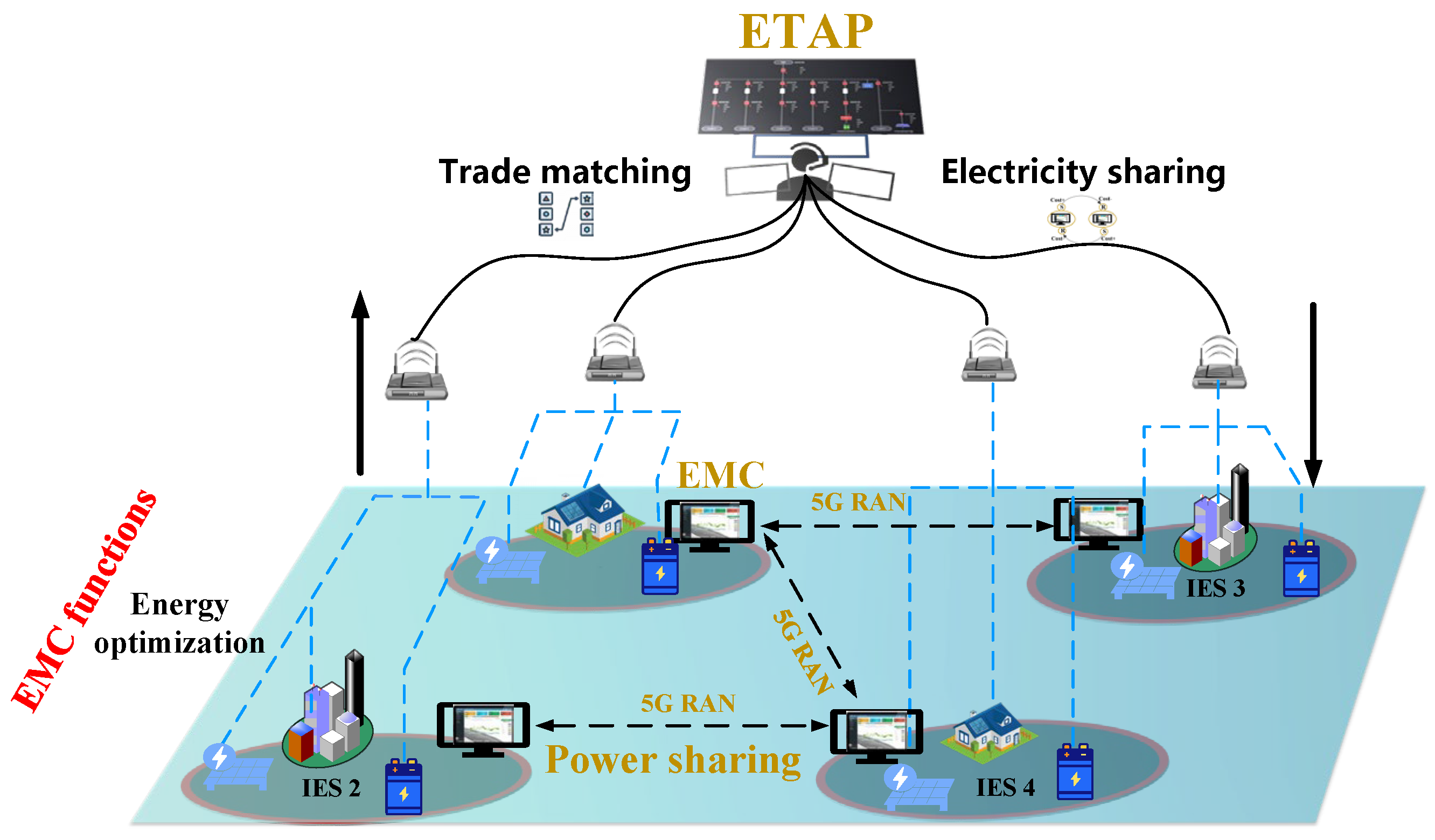 Energies 18 05729 g001