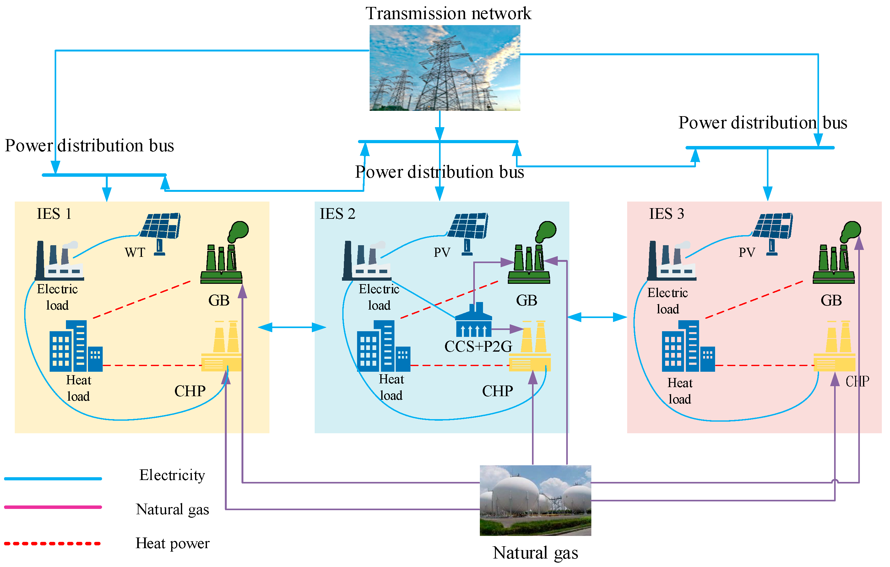 Energies 18 05729 g002