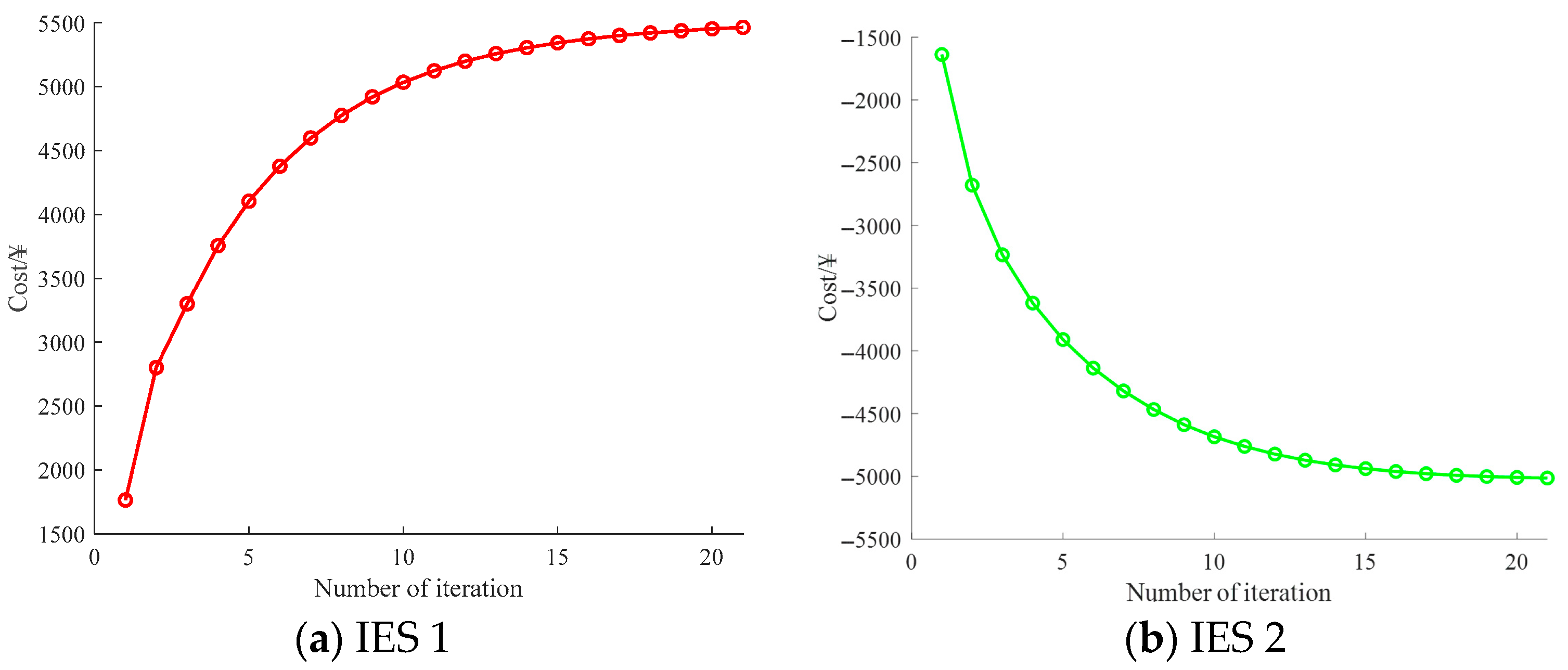 Energies 18 05729 g004a