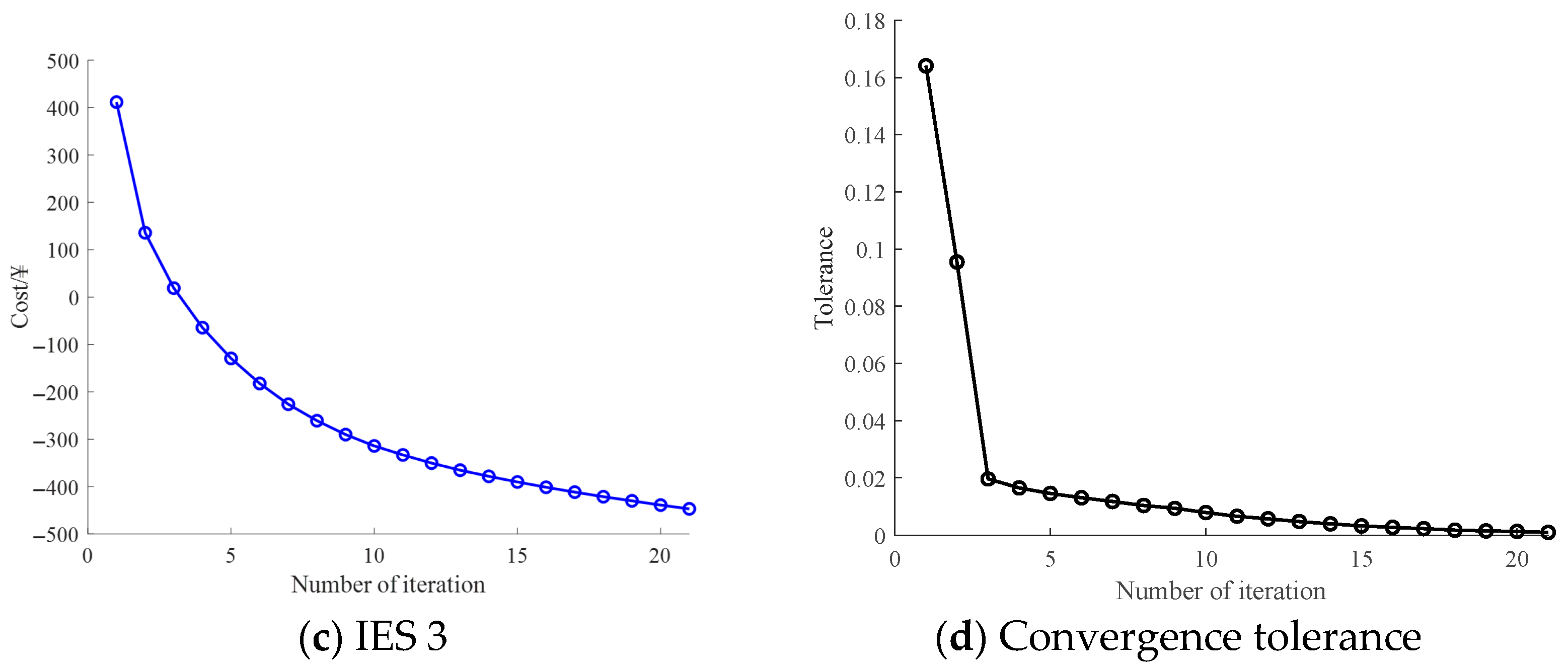 Energies 18 05729 g004b