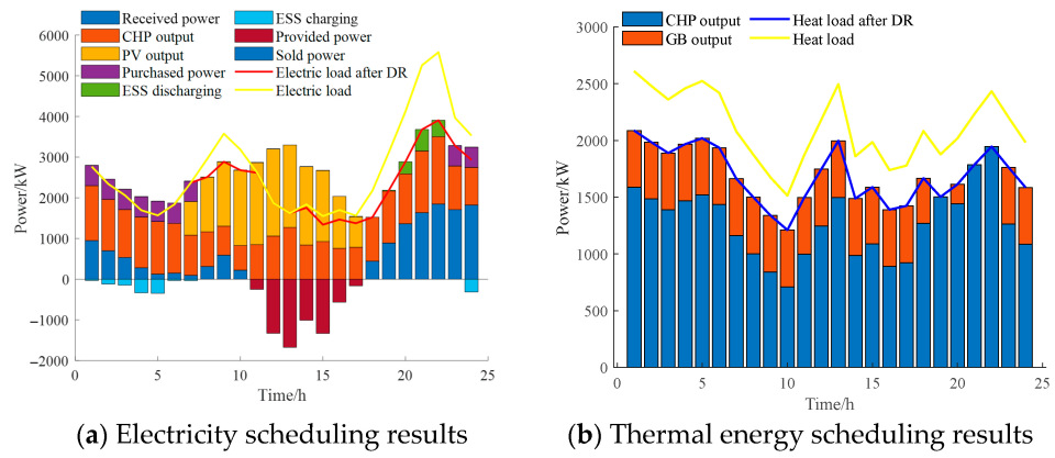 Energies 18 05729 g006
