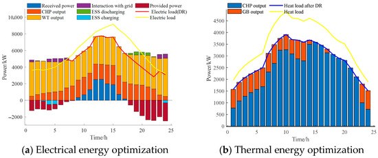 Energies 18 05729 g0a1