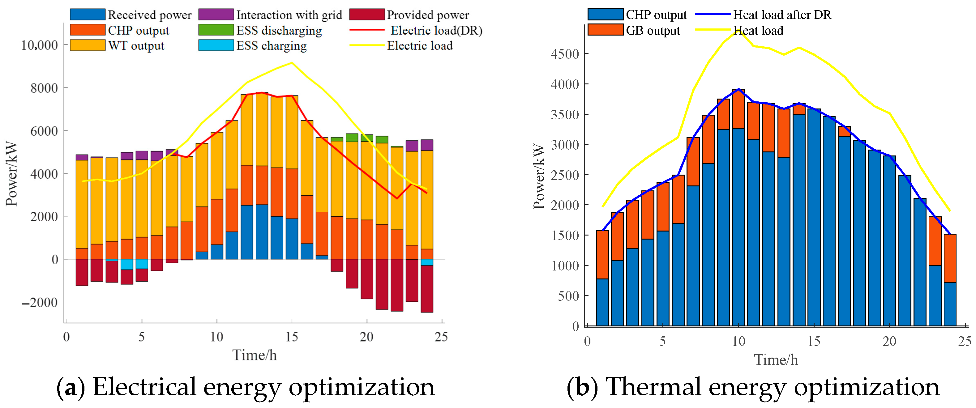 Energies 18 05729 g0a1