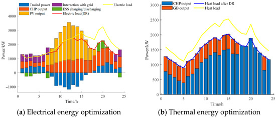 Energies 18 05729 g0a2