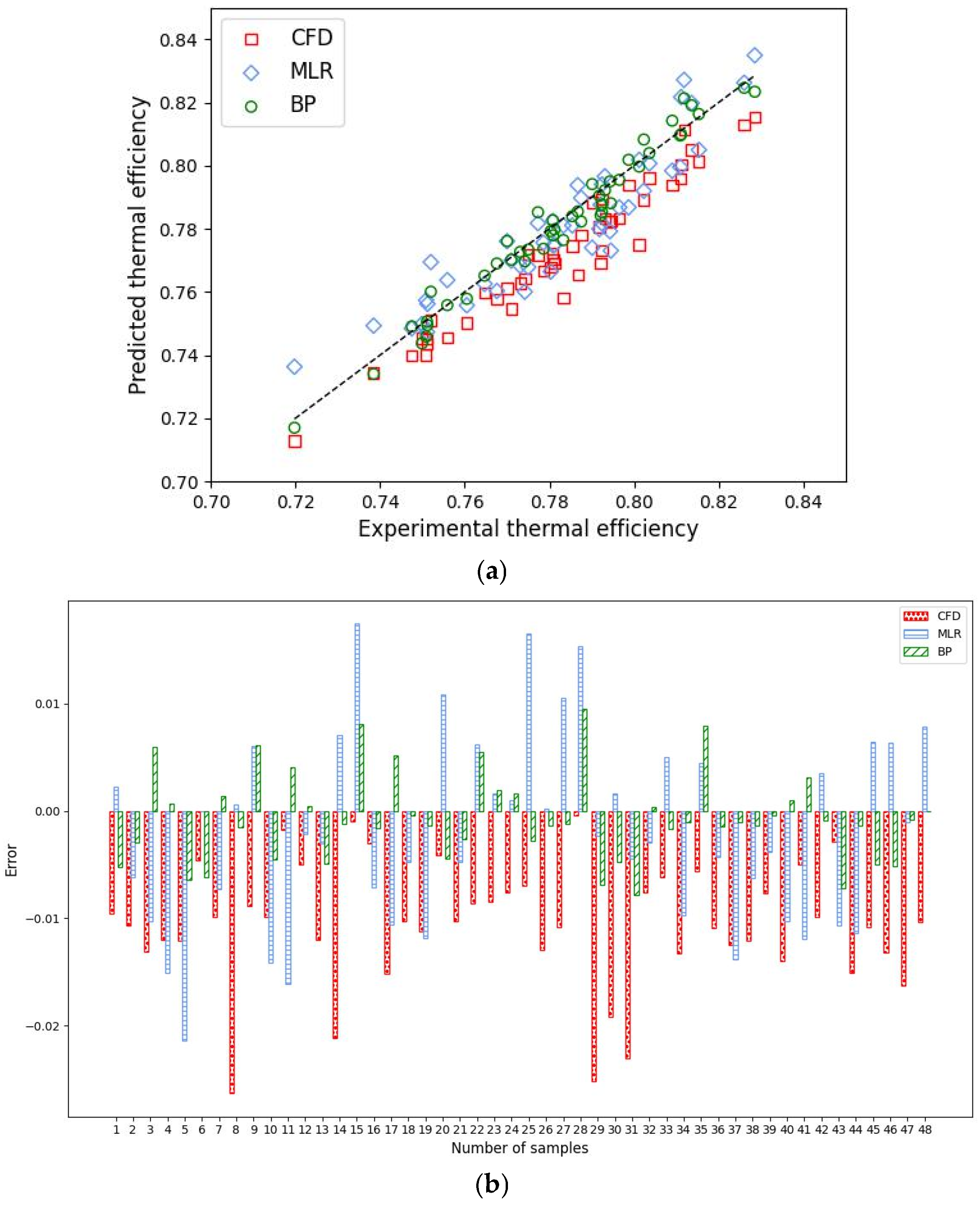 Energies 18 05730 g005