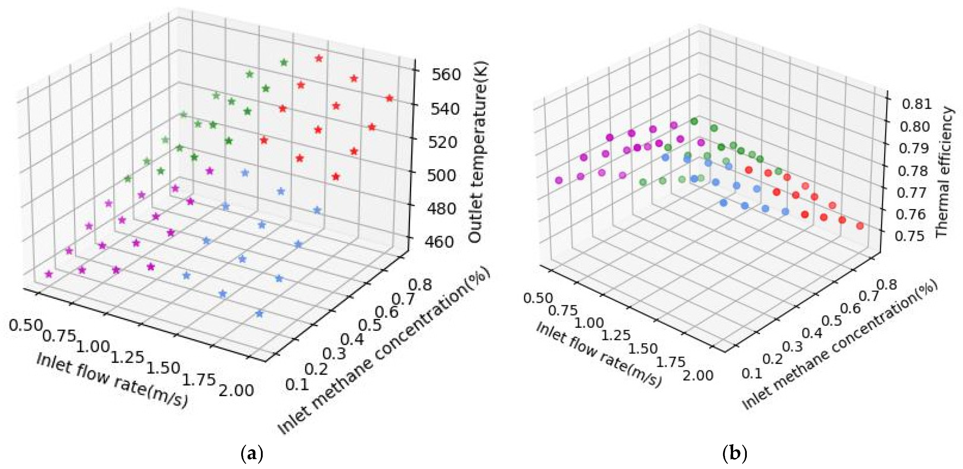 Energies 18 05730 g006