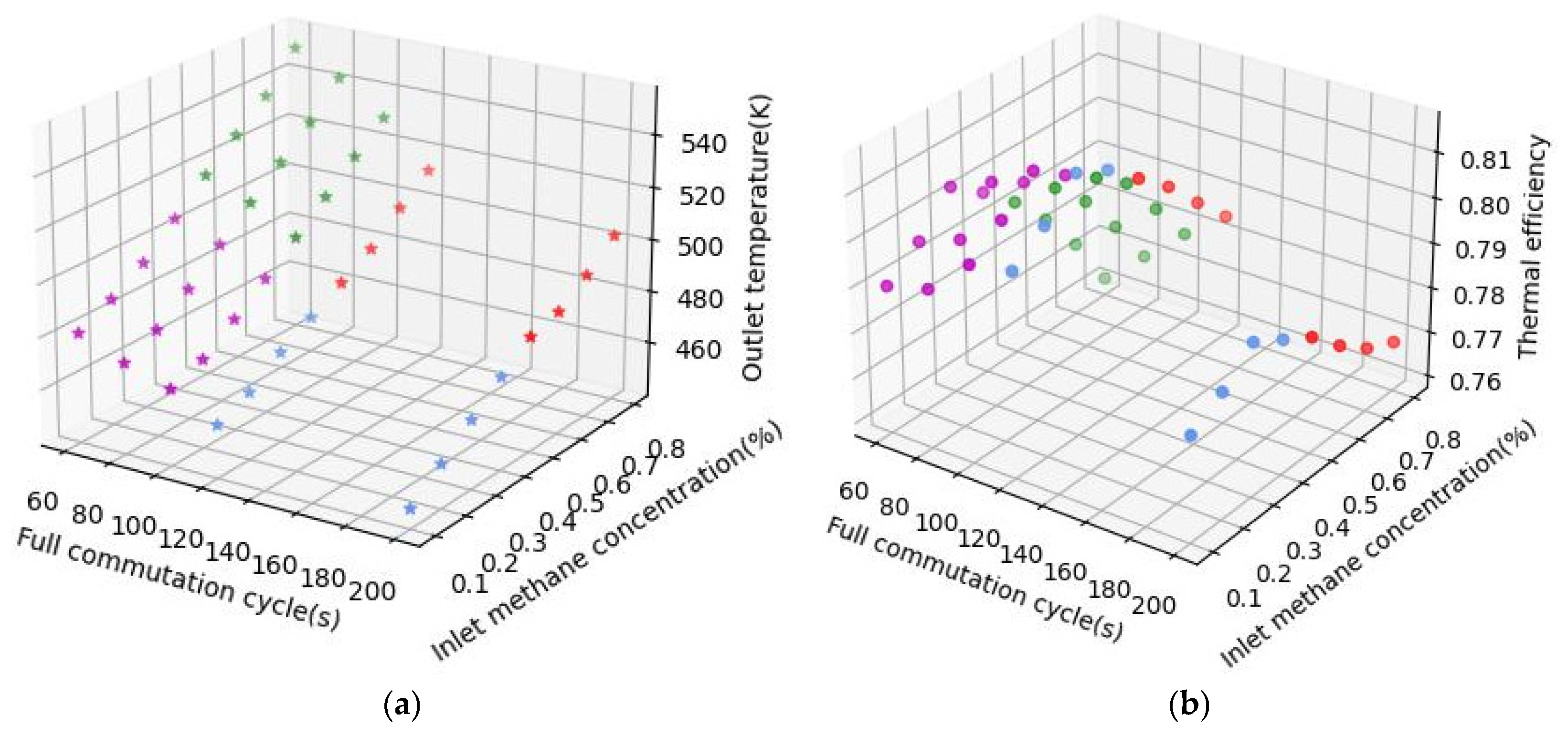 Energies 18 05730 g007