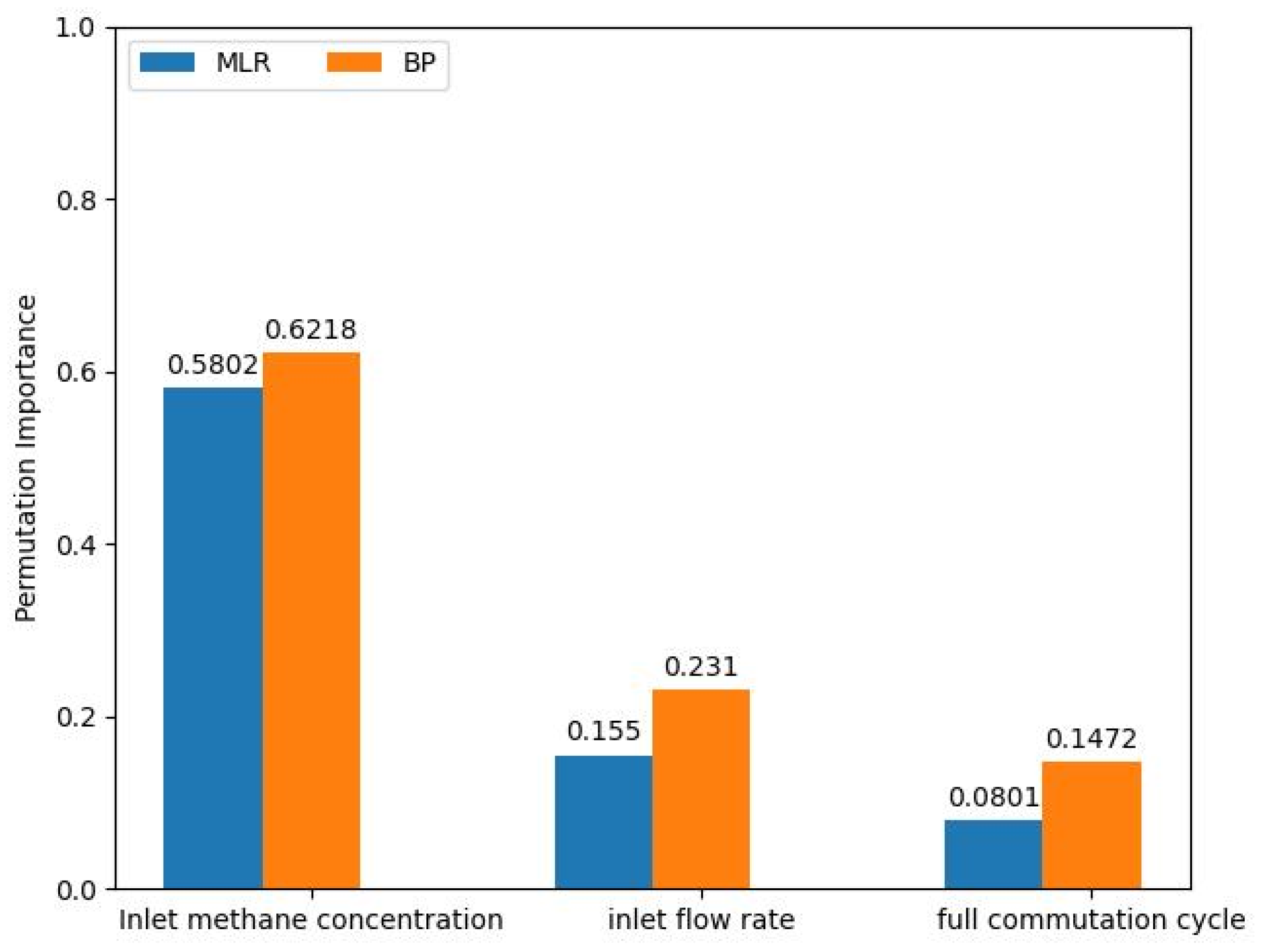 Energies 18 05730 g008