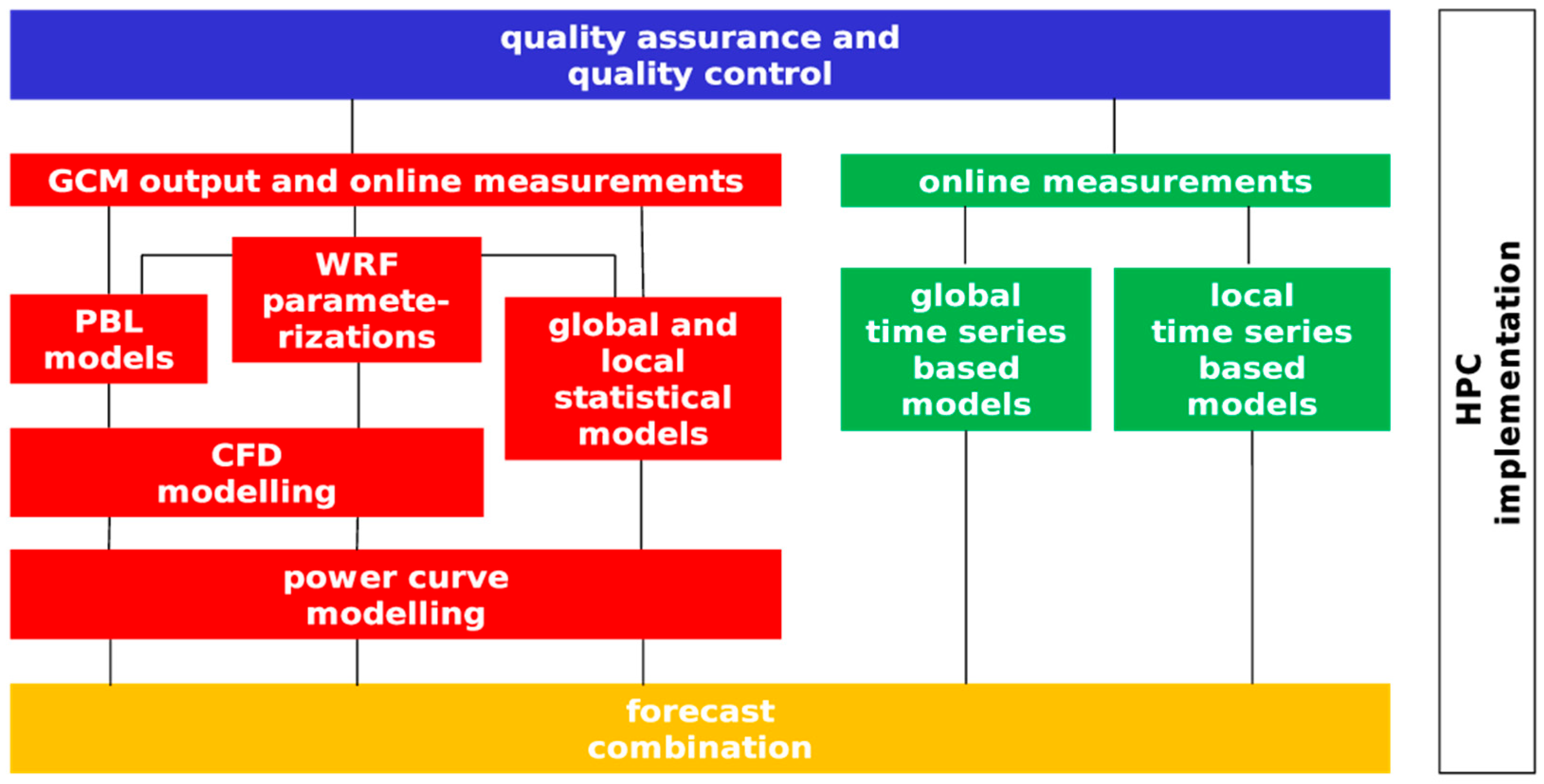 Energies 18 05731 g001 Energies 18 05731 g001