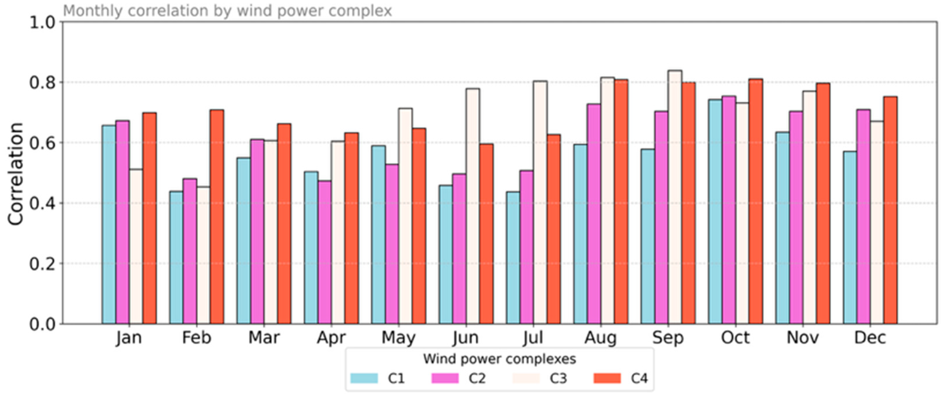 Energies 18 05731 g003 Energies 18 05731 g003