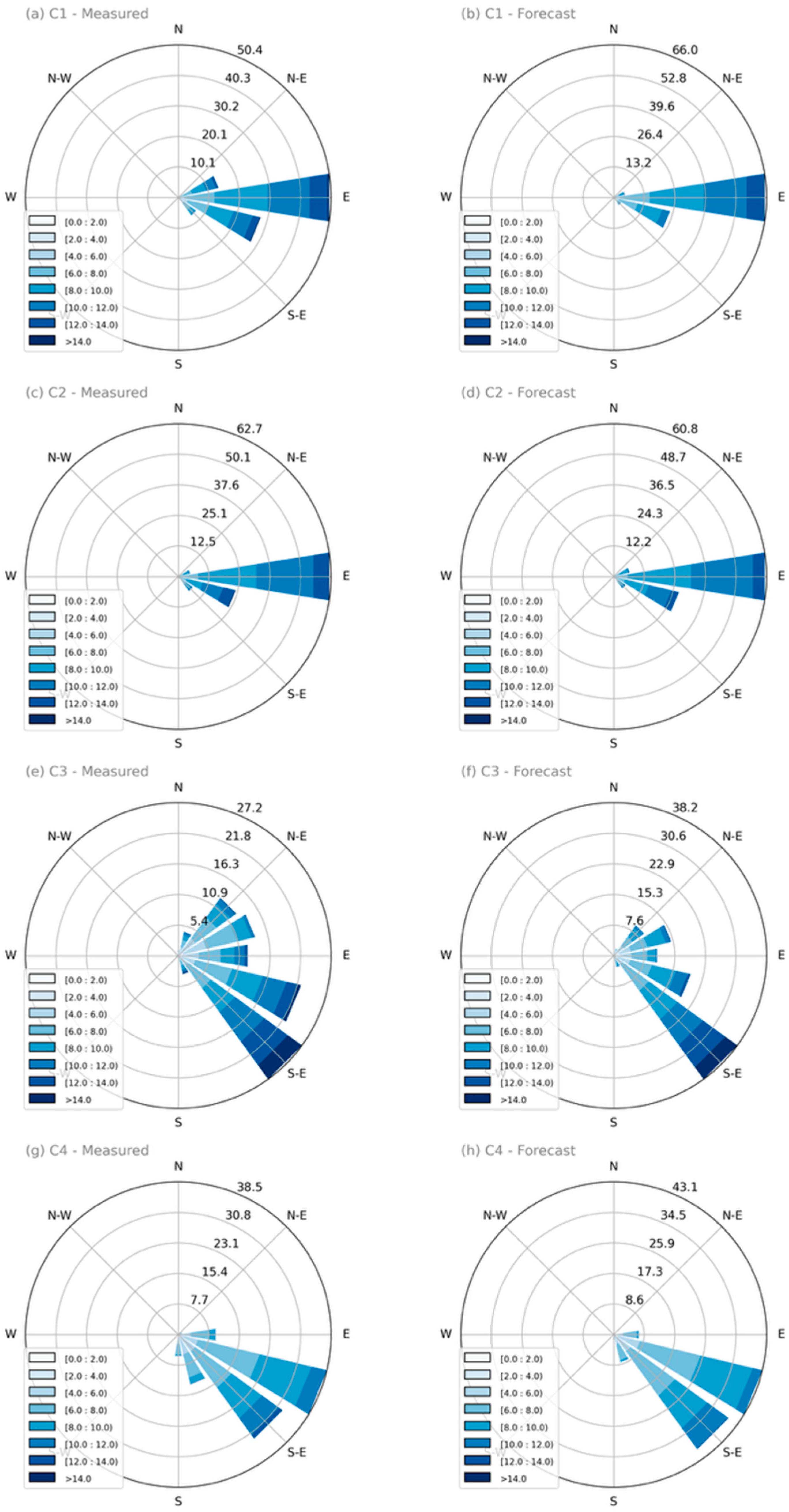 Energies 18 05731 g007 Energies 18 05731 g007