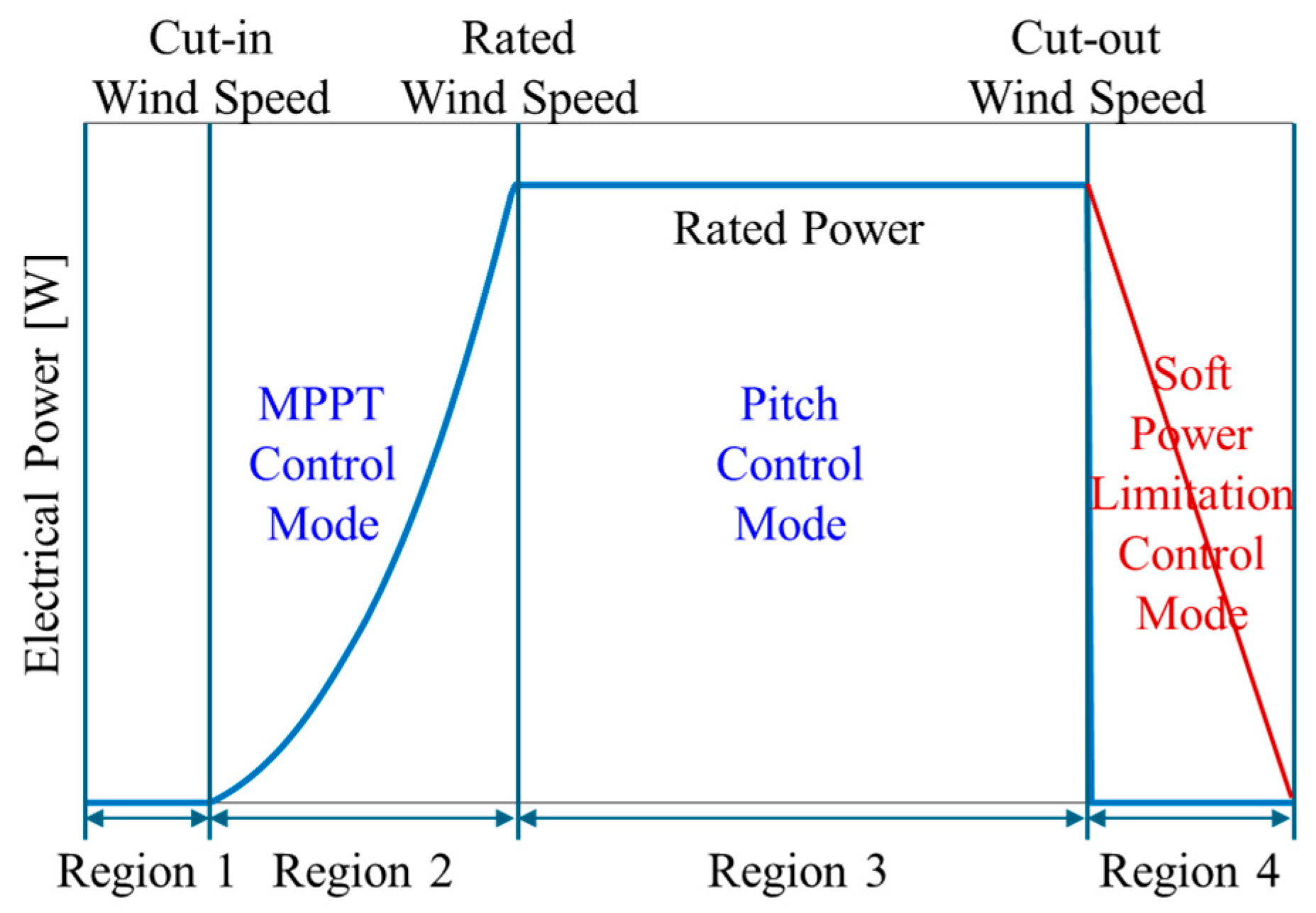 Energies 18 05732 g002 Energies 18 05732 g002