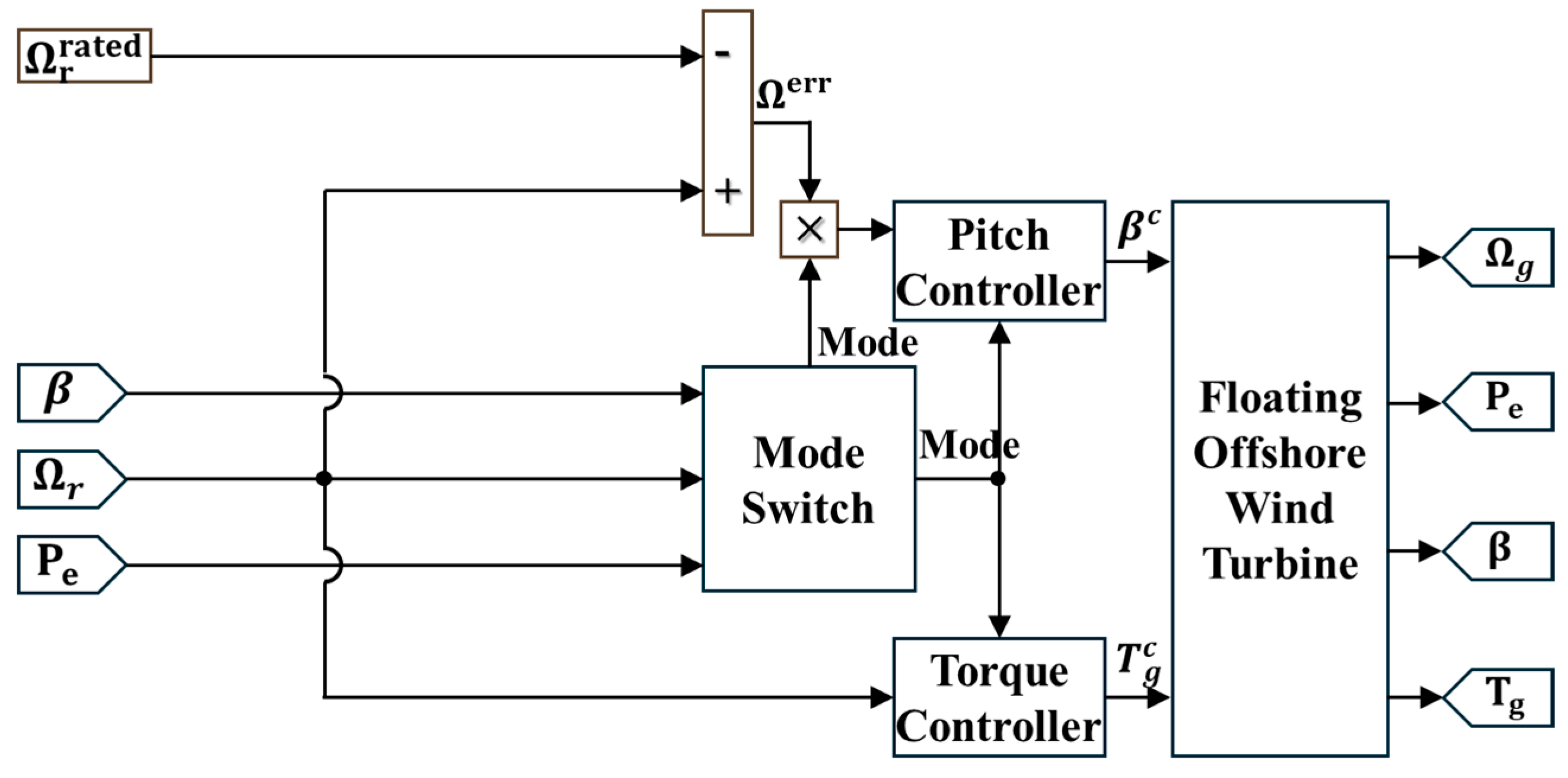 Energies 18 05732 g003 Energies 18 05732 g003
