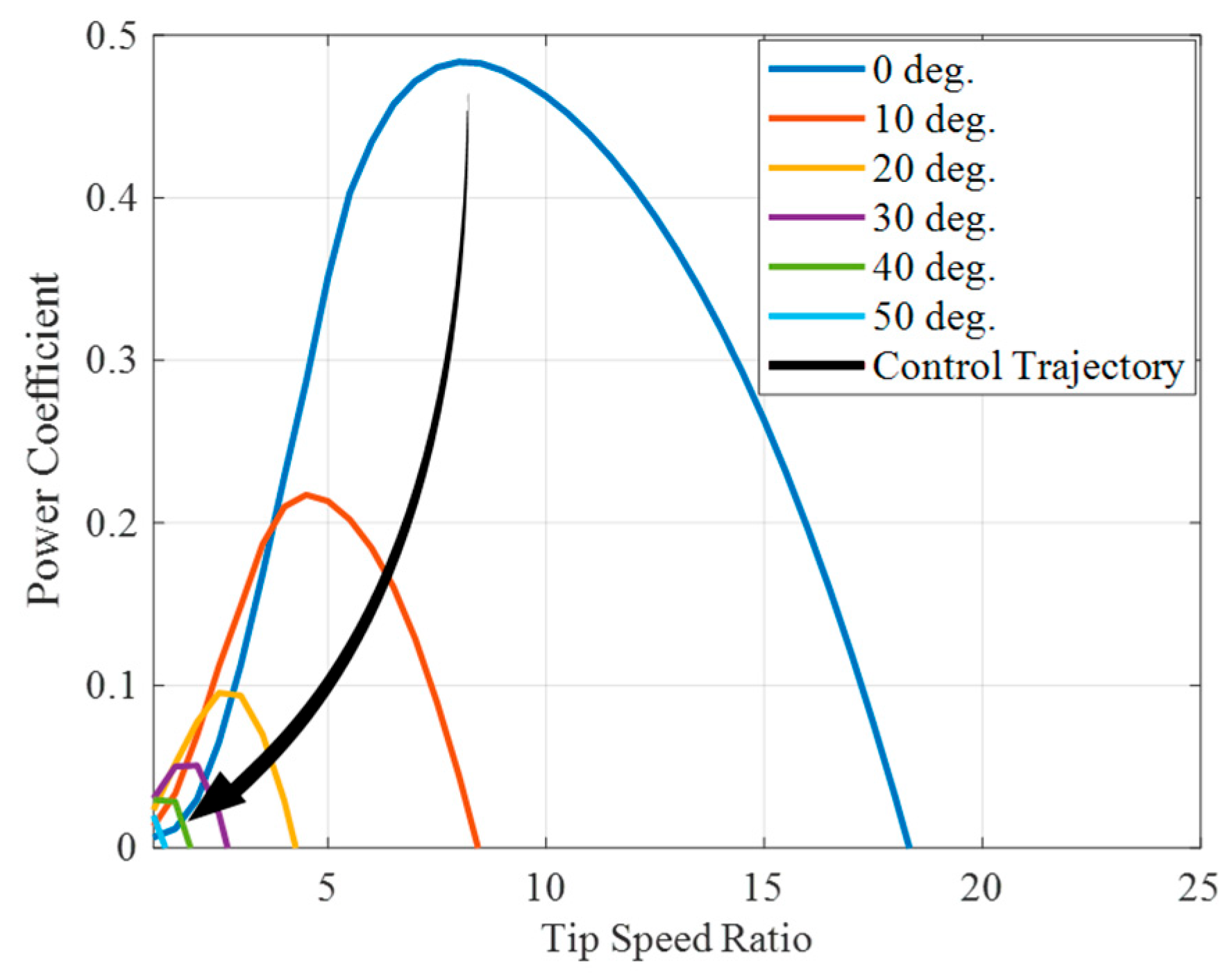 Energies 18 05732 g004 Energies 18 05732 g004
