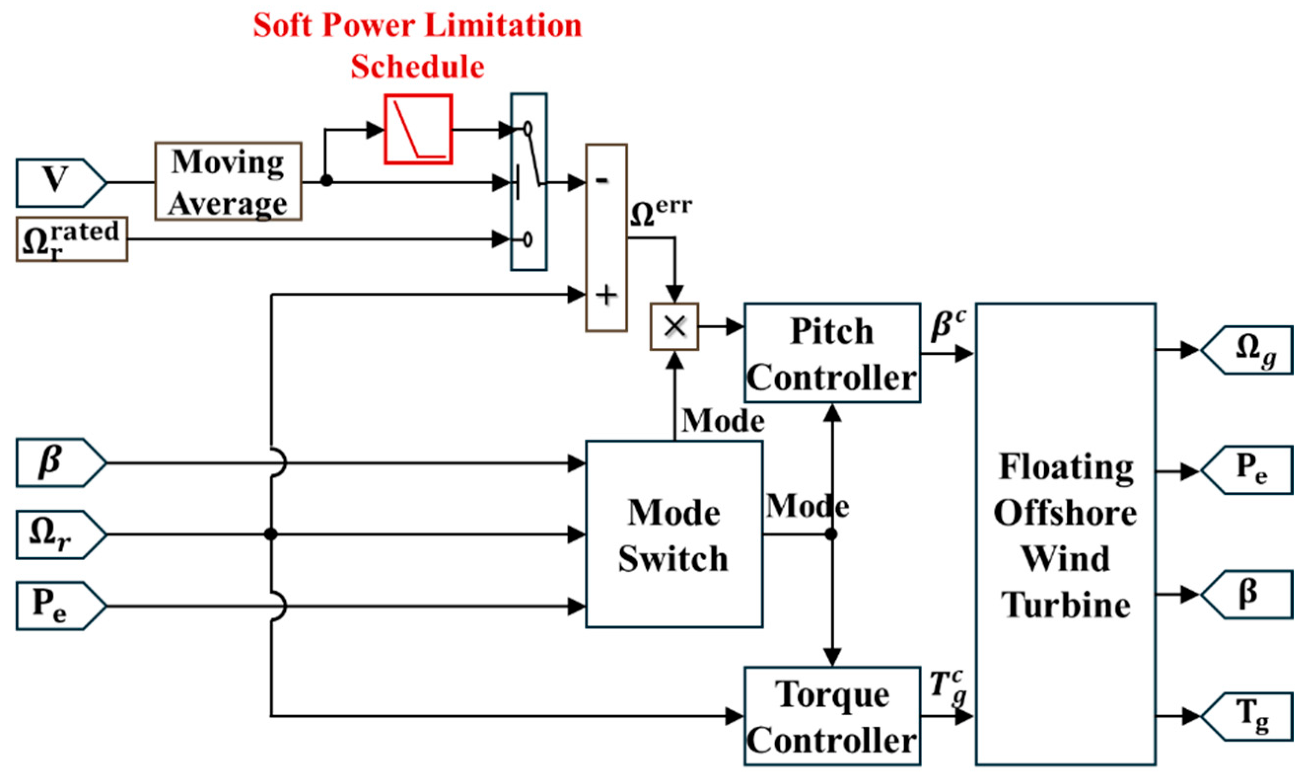Energies 18 05732 g006 Energies 18 05732 g006