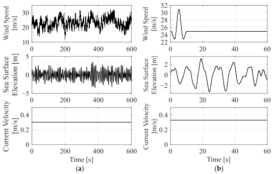 Energies 18 05732 g007 Energies 18 05732 g007