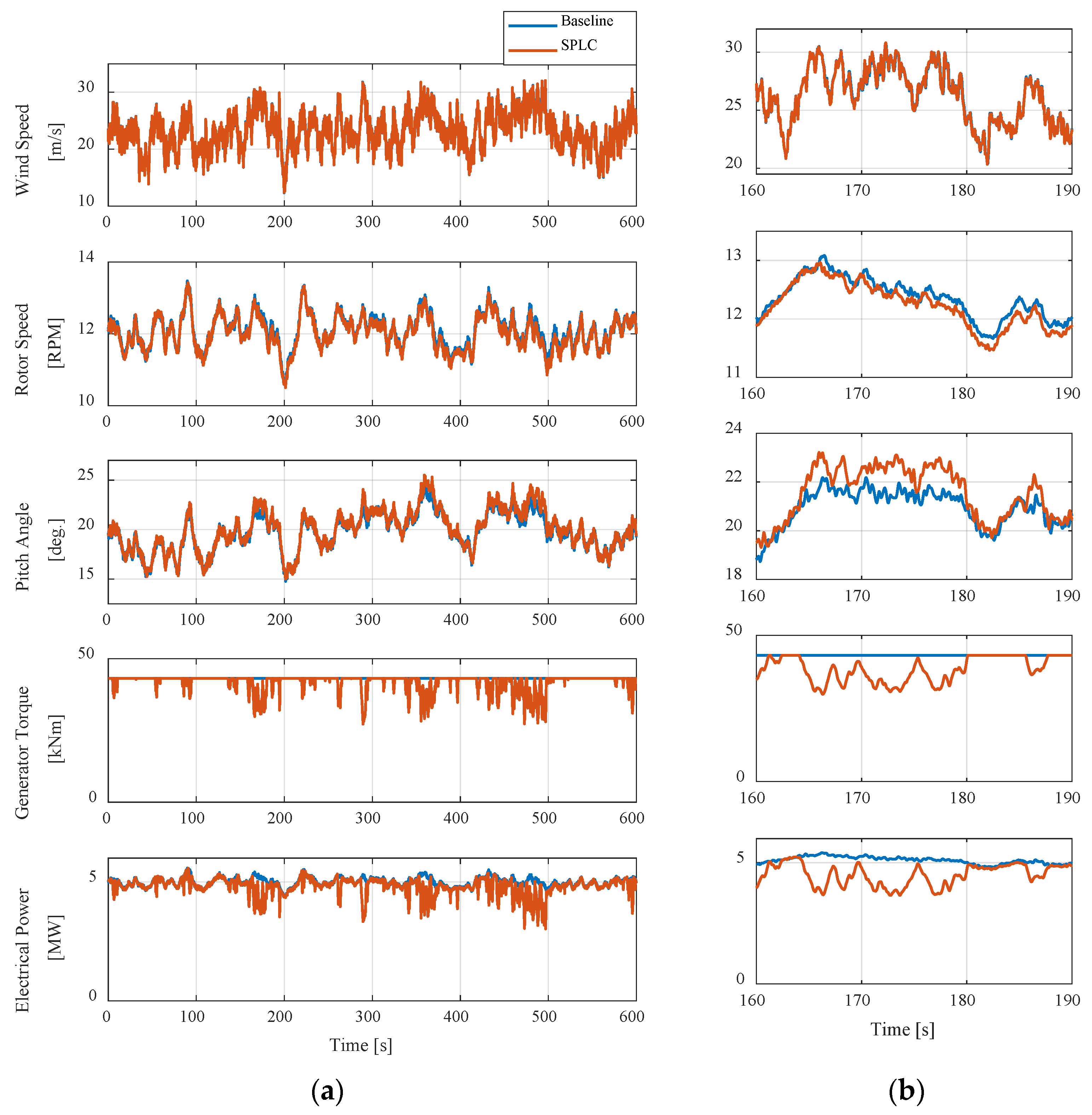 Energies 18 05732 g008 Energies 18 05732 g008
