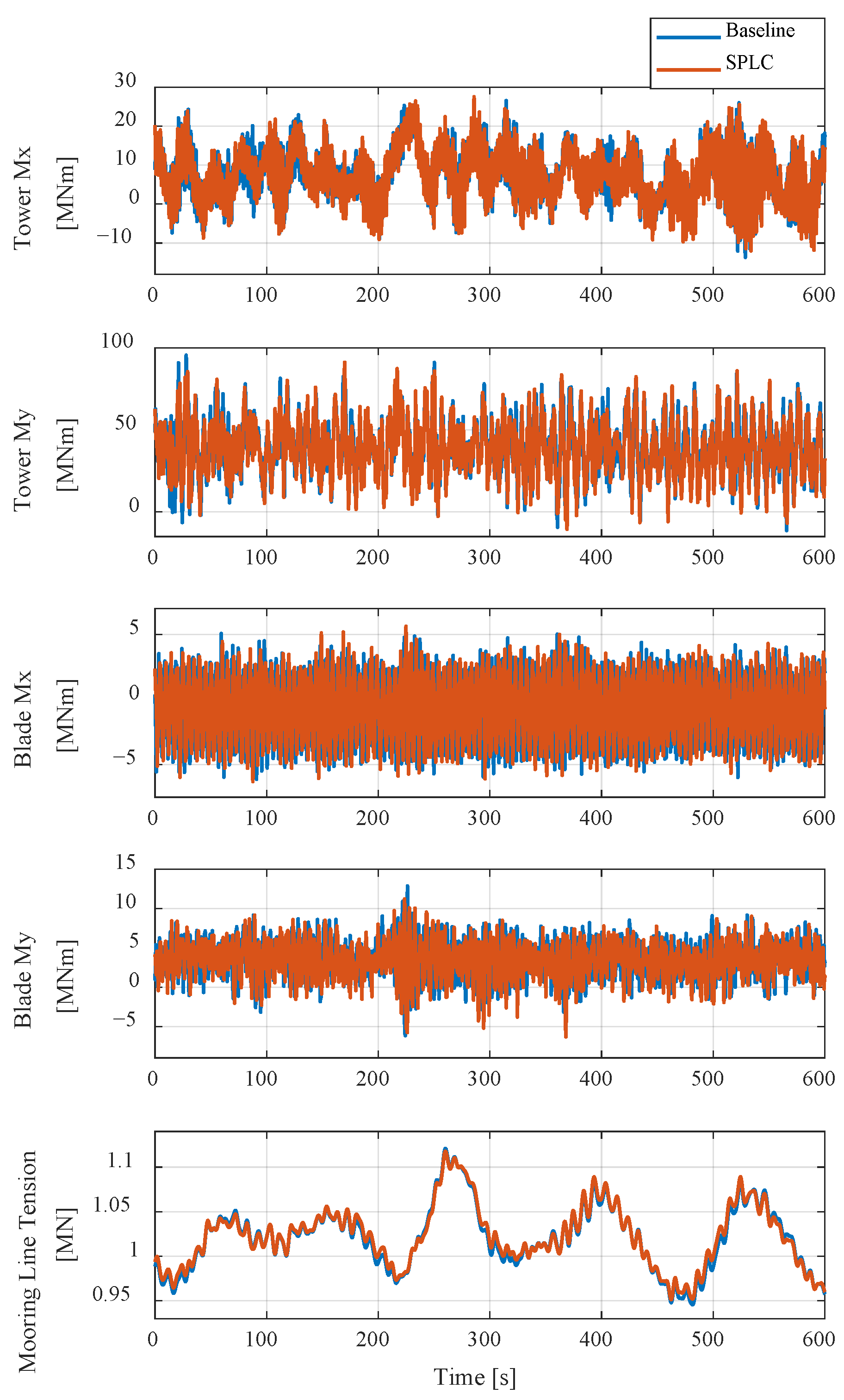 Energies 18 05732 g009 Energies 18 05732 g009