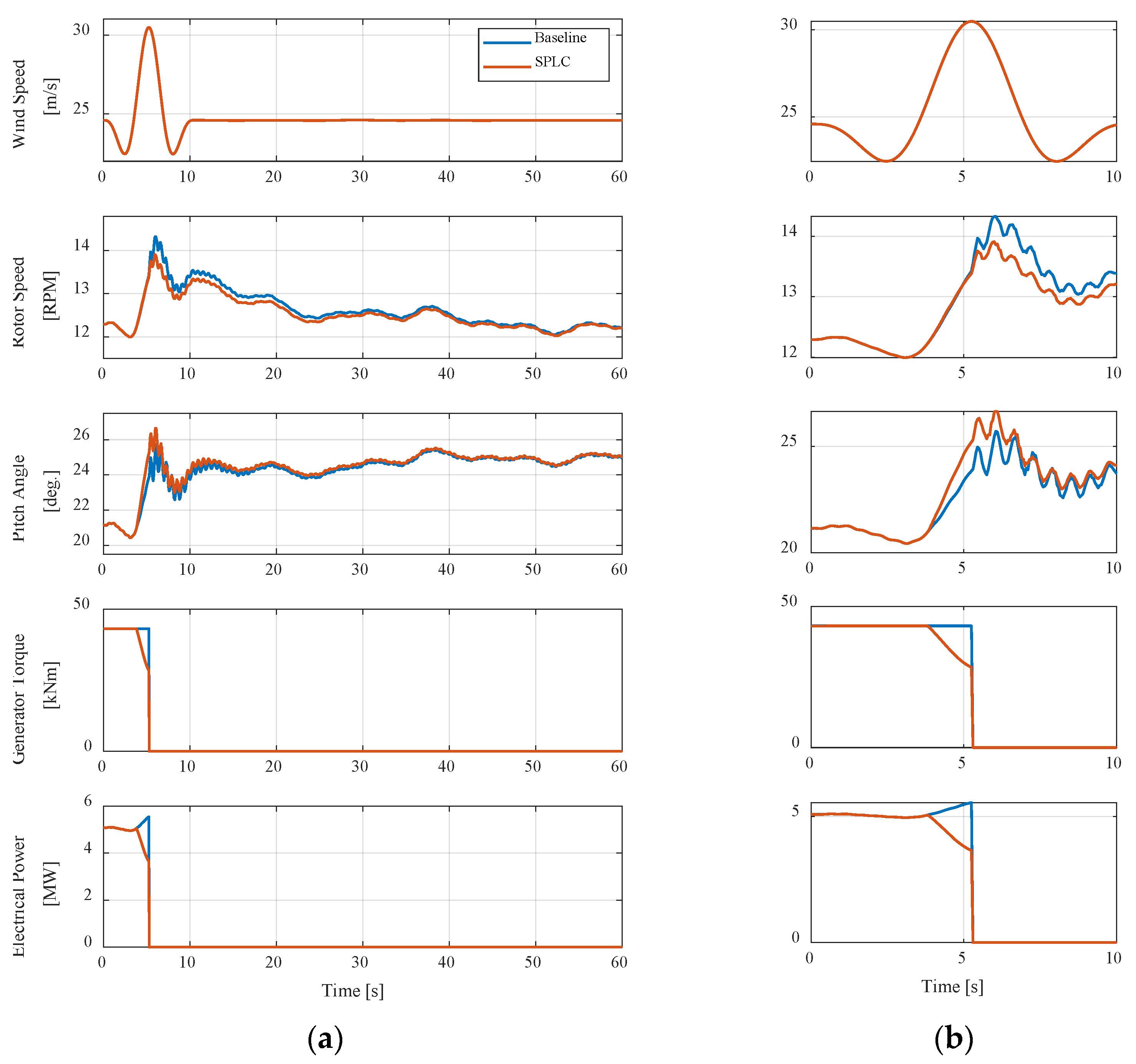 Energies 18 05732 g011 Energies 18 05732 g011