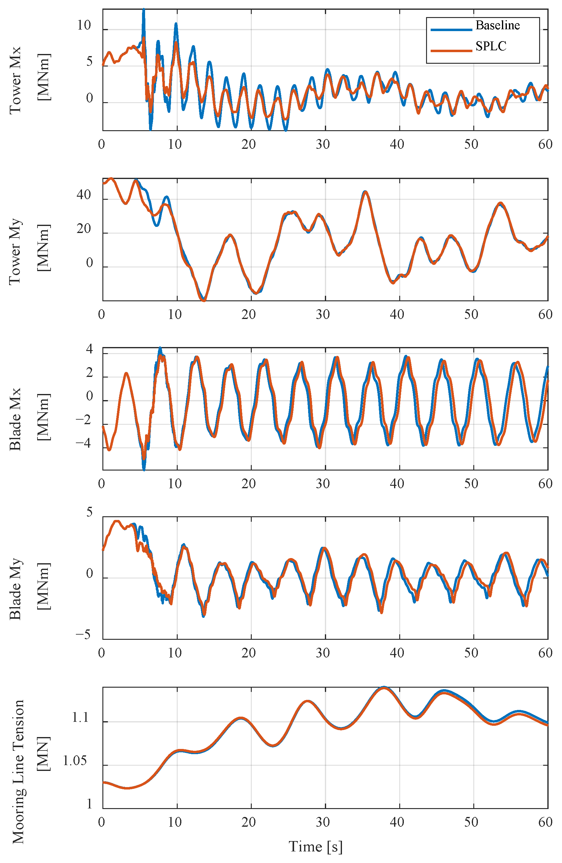 Energies 18 05732 g012 Energies 18 05732 g012