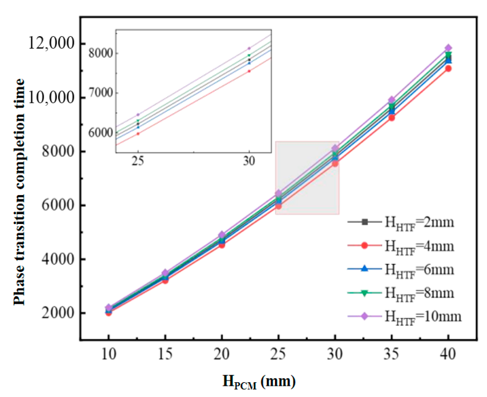 Energies 18 05733 g005