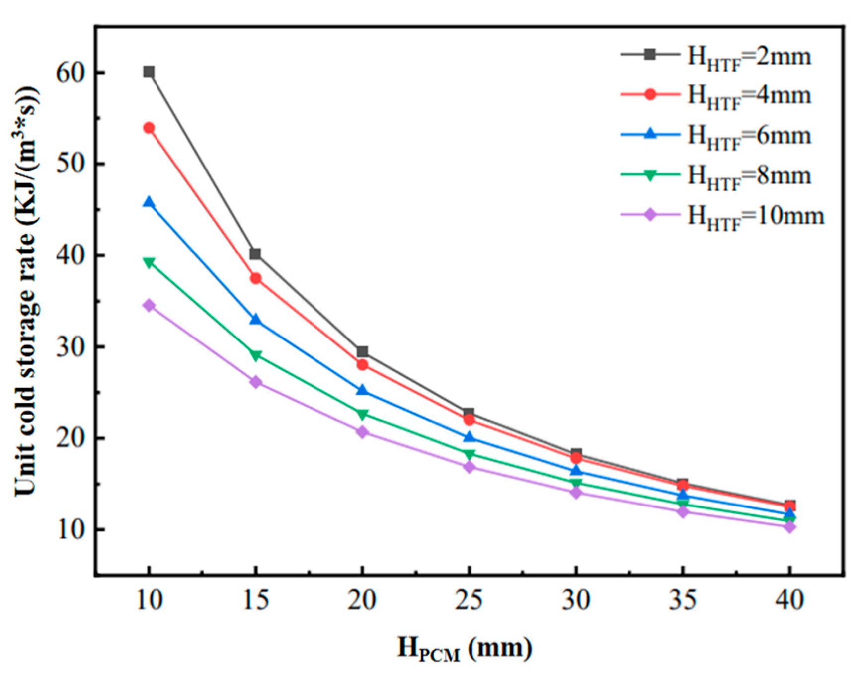 Energies 18 05733 g007
