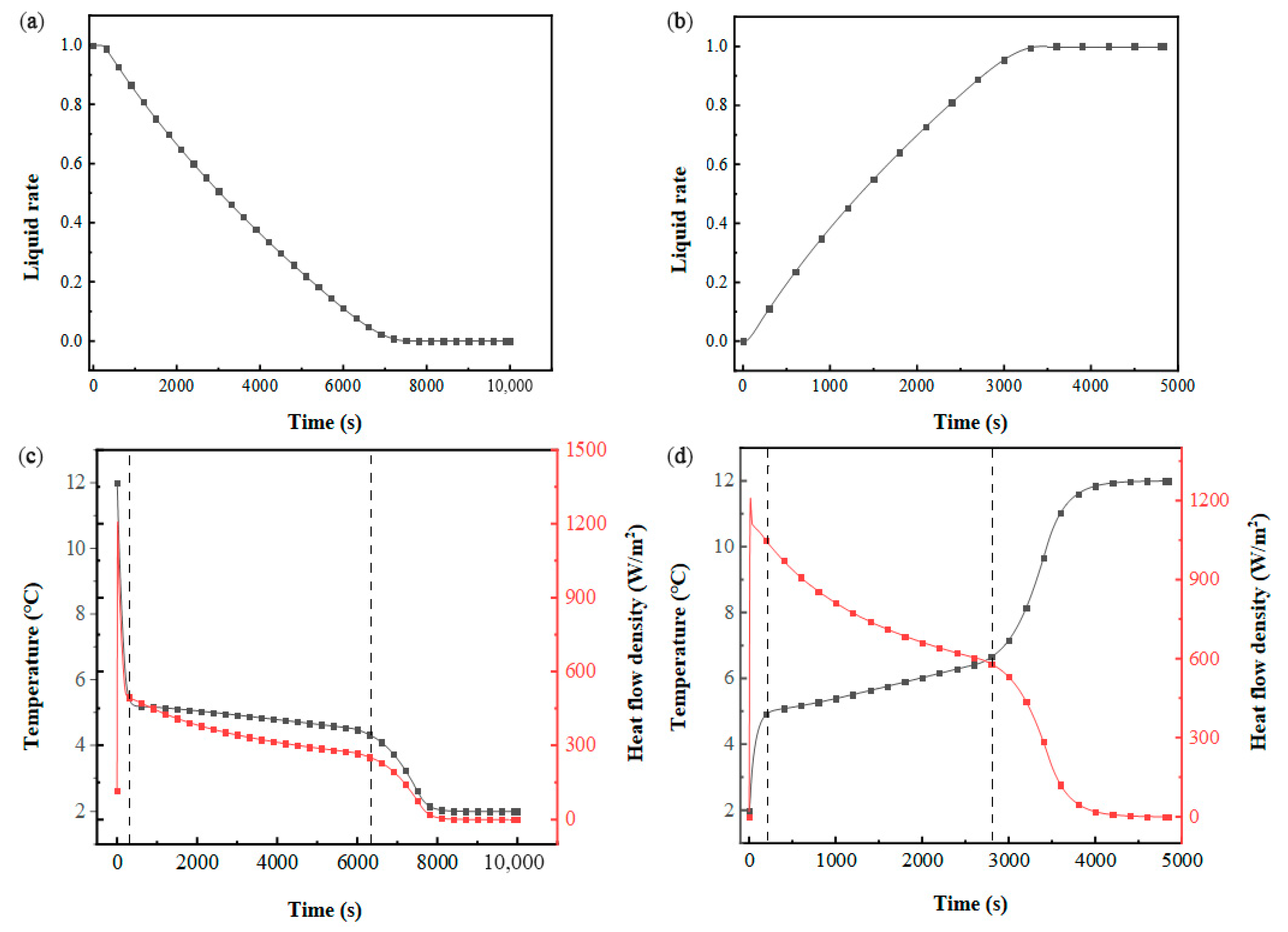Energies 18 05733 g008