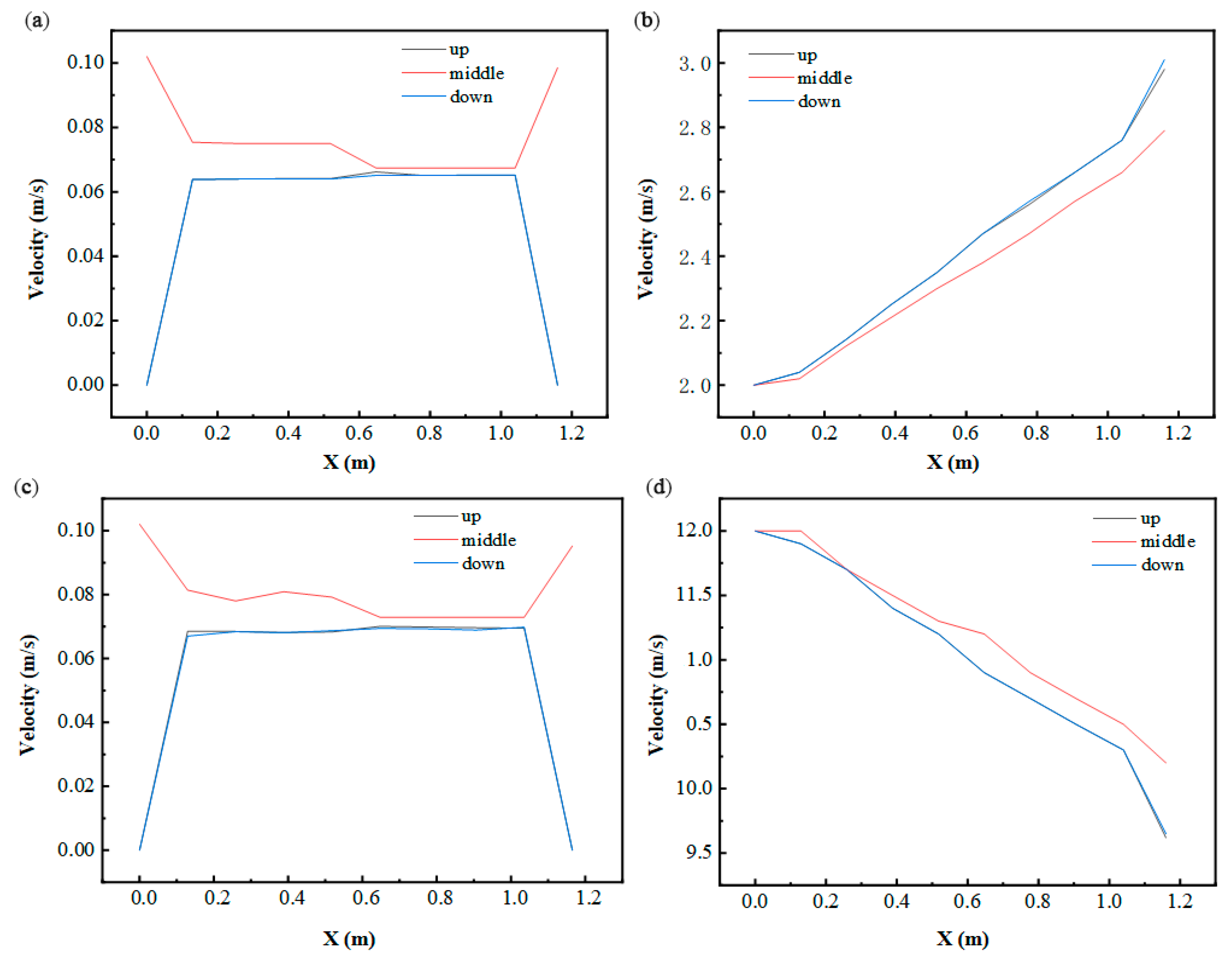 Energies 18 05733 g010