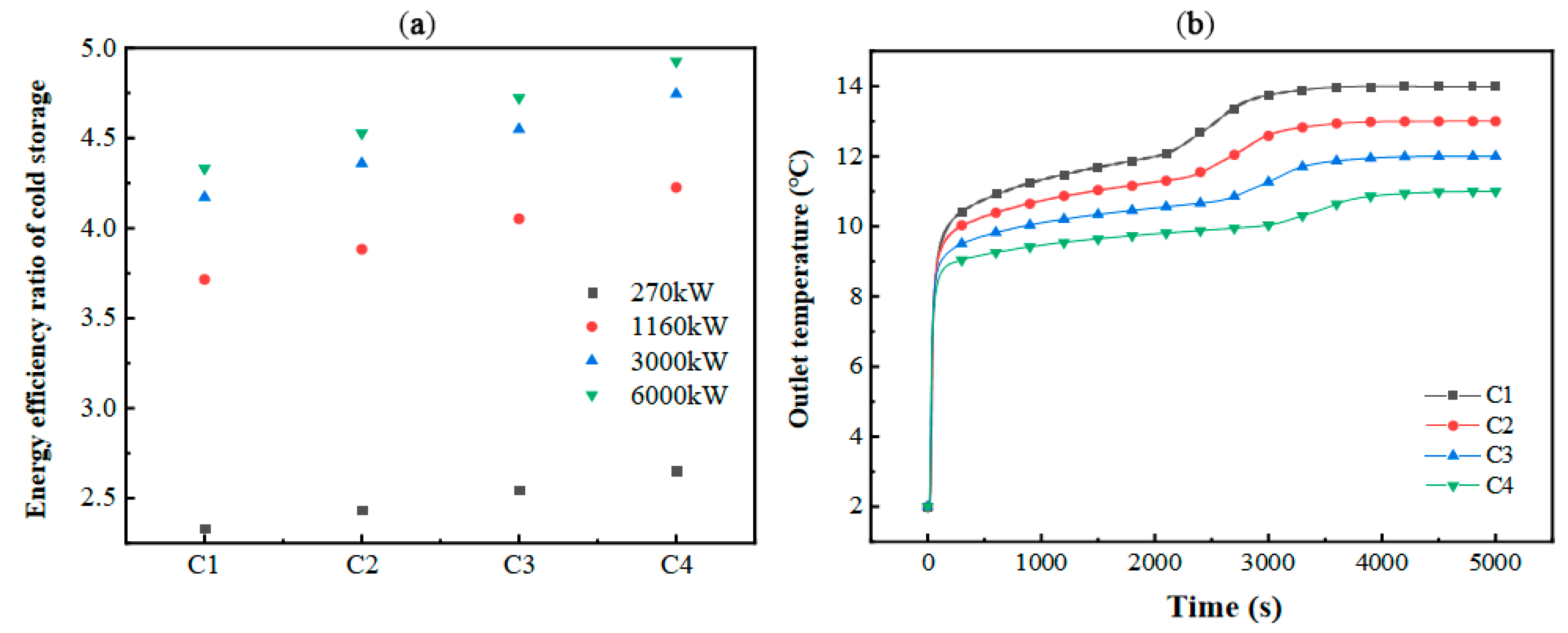 Energies 18 05733 g014