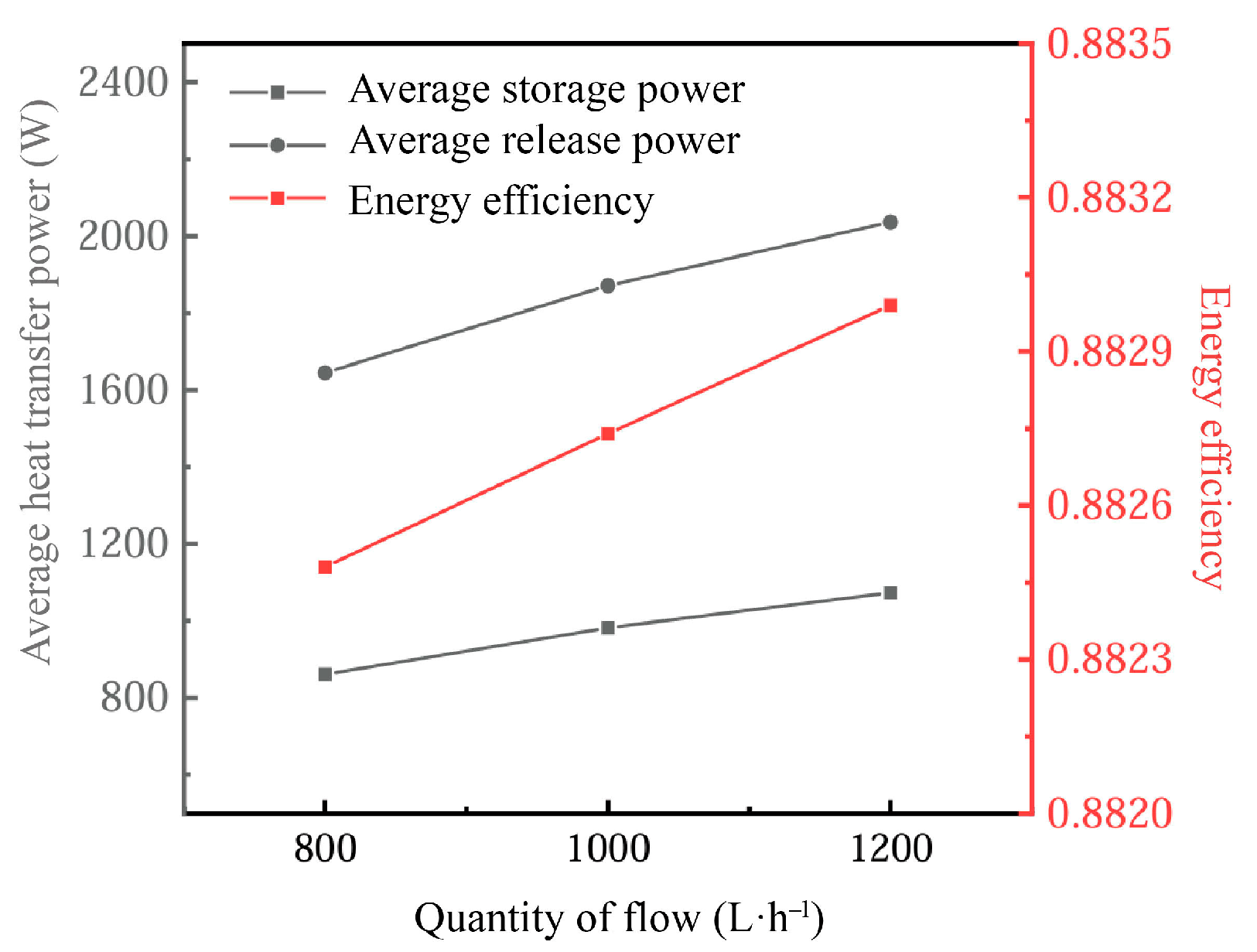 Energies 18 05733 g019