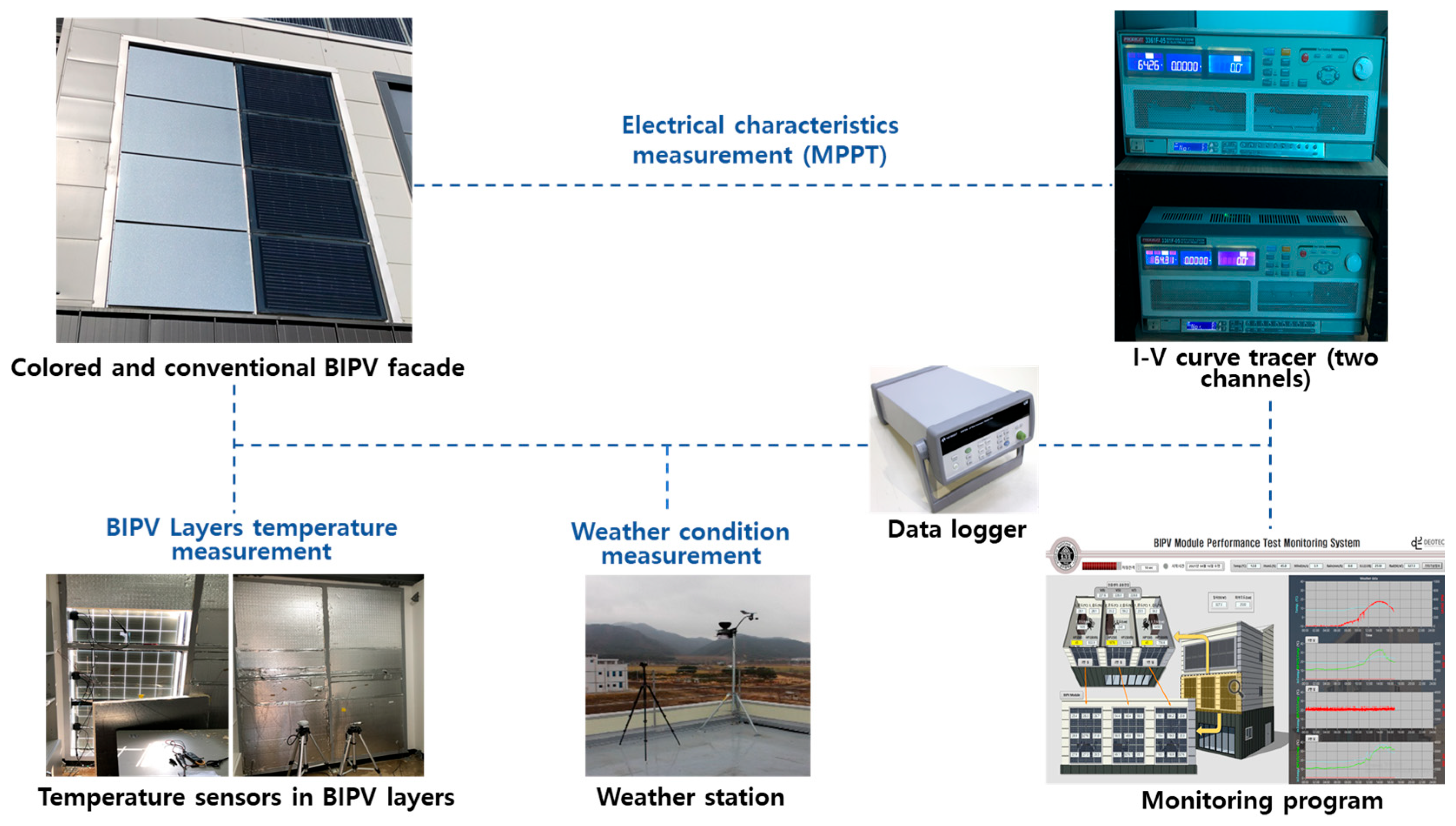 Energies 18 05735 g007