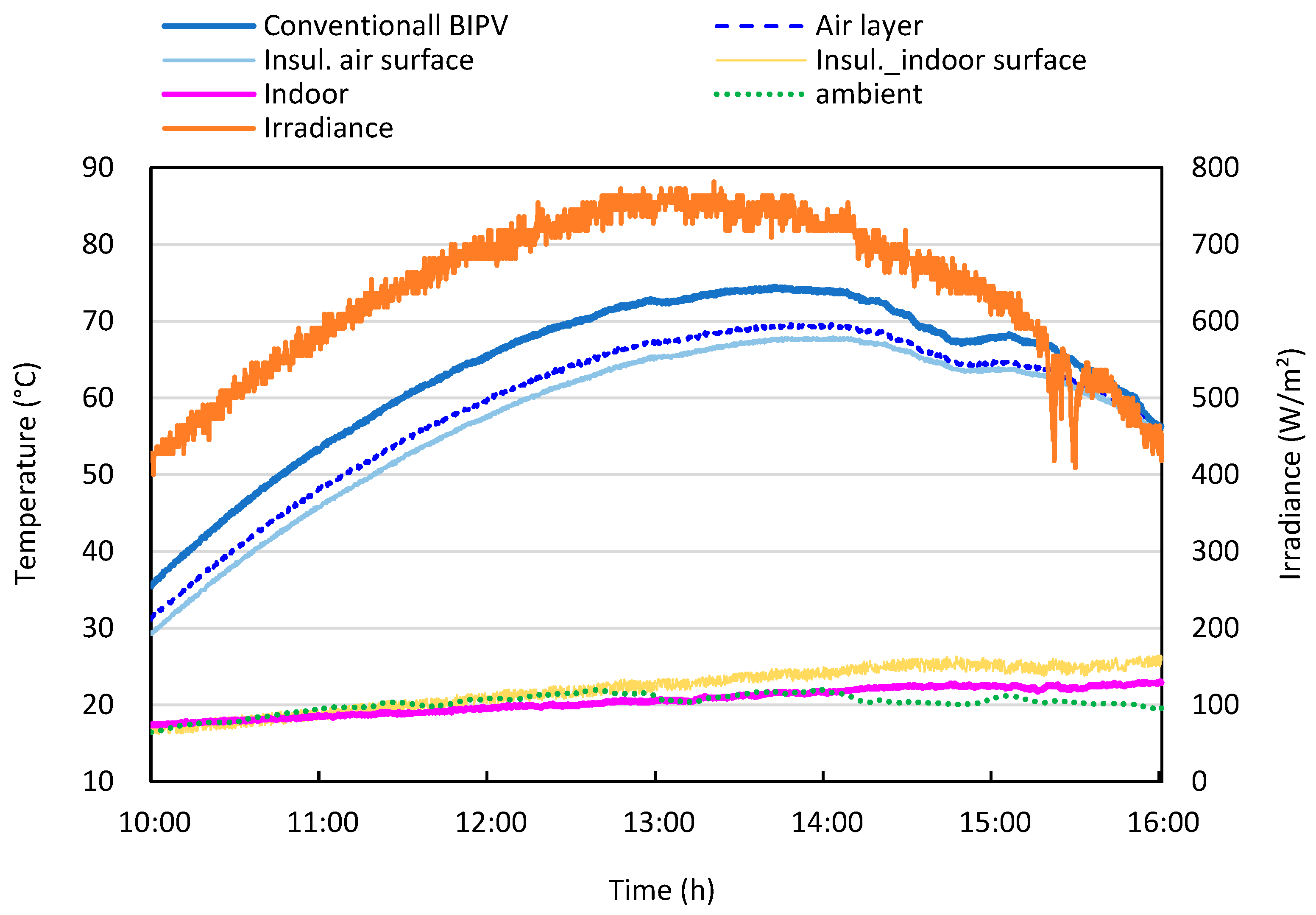 Energies 18 05735 g008