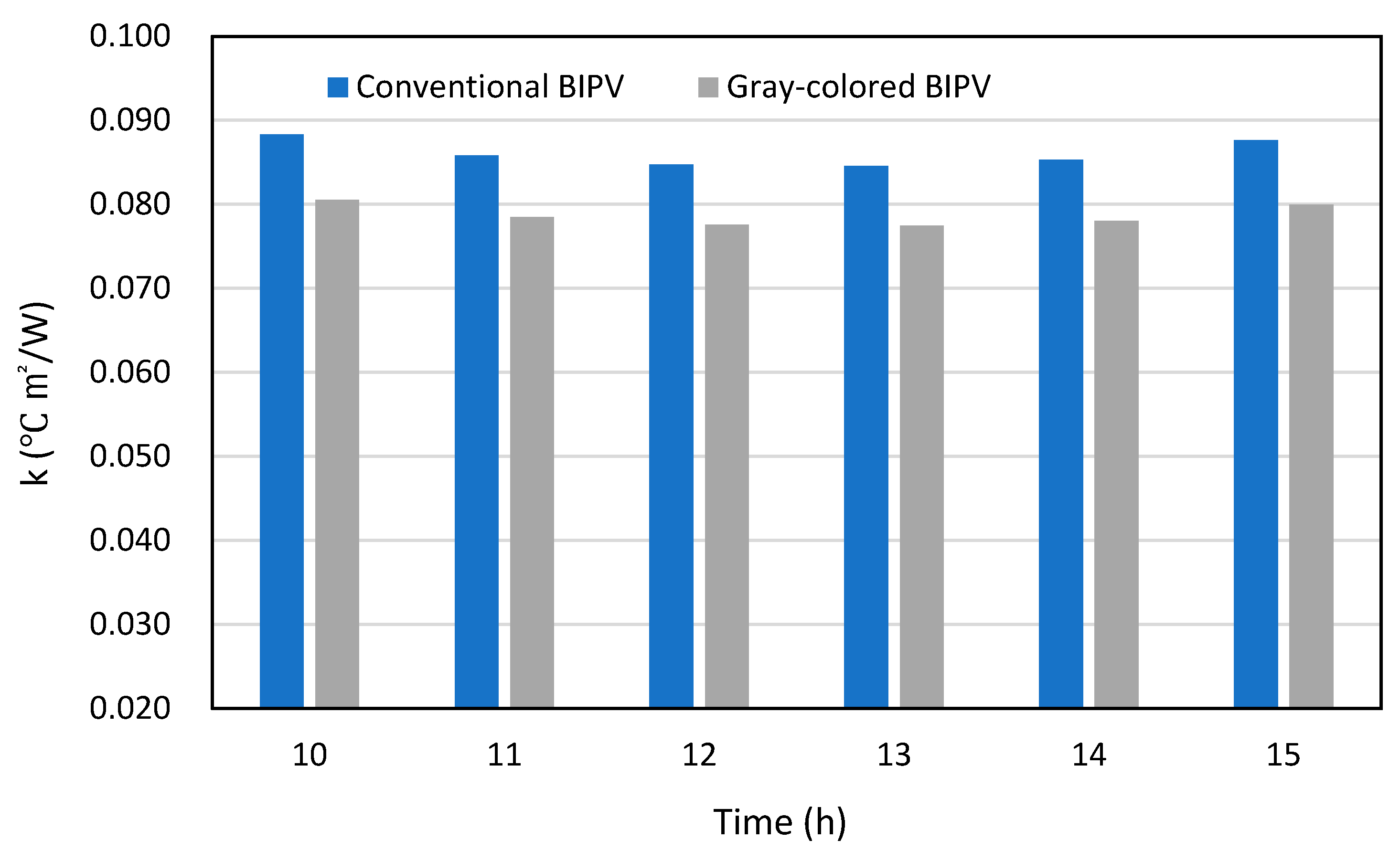 Energies 18 05735 g014