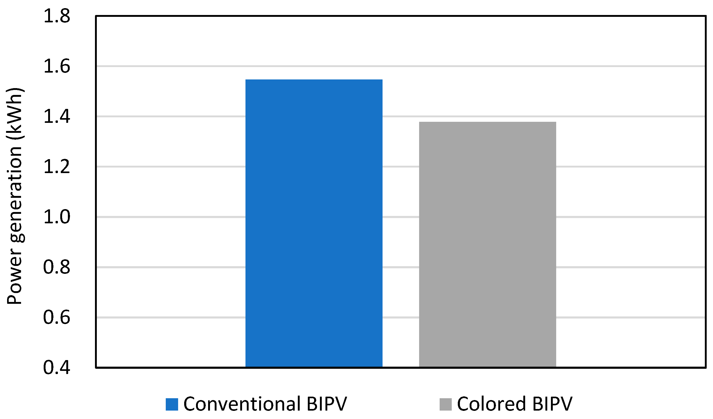 Energies 18 05735 g015