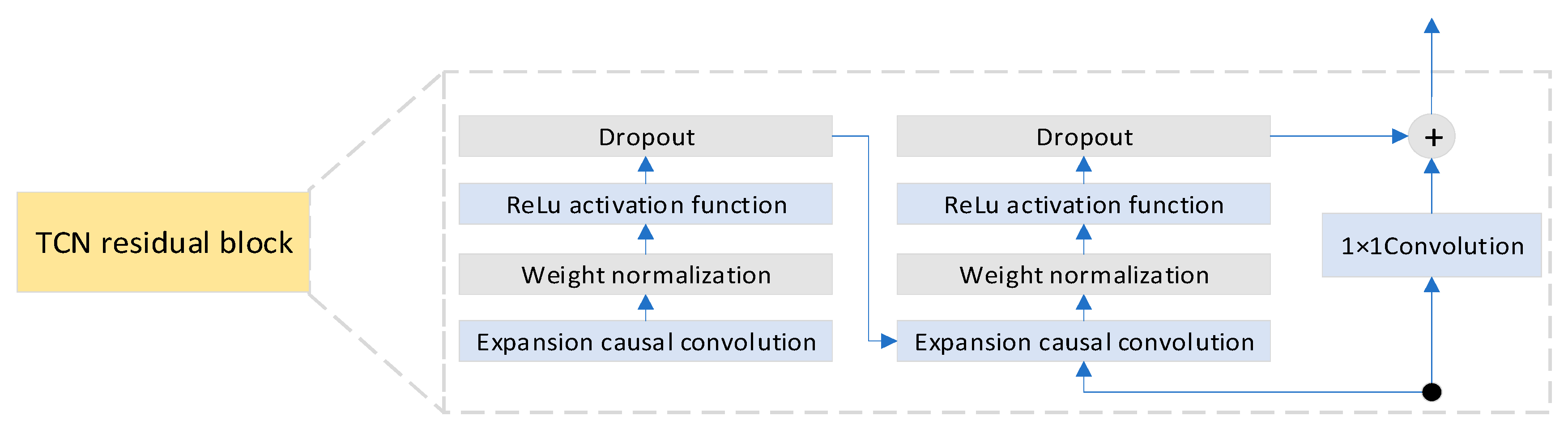 Energies 18 05736 g002 Energies 18 05736 g002