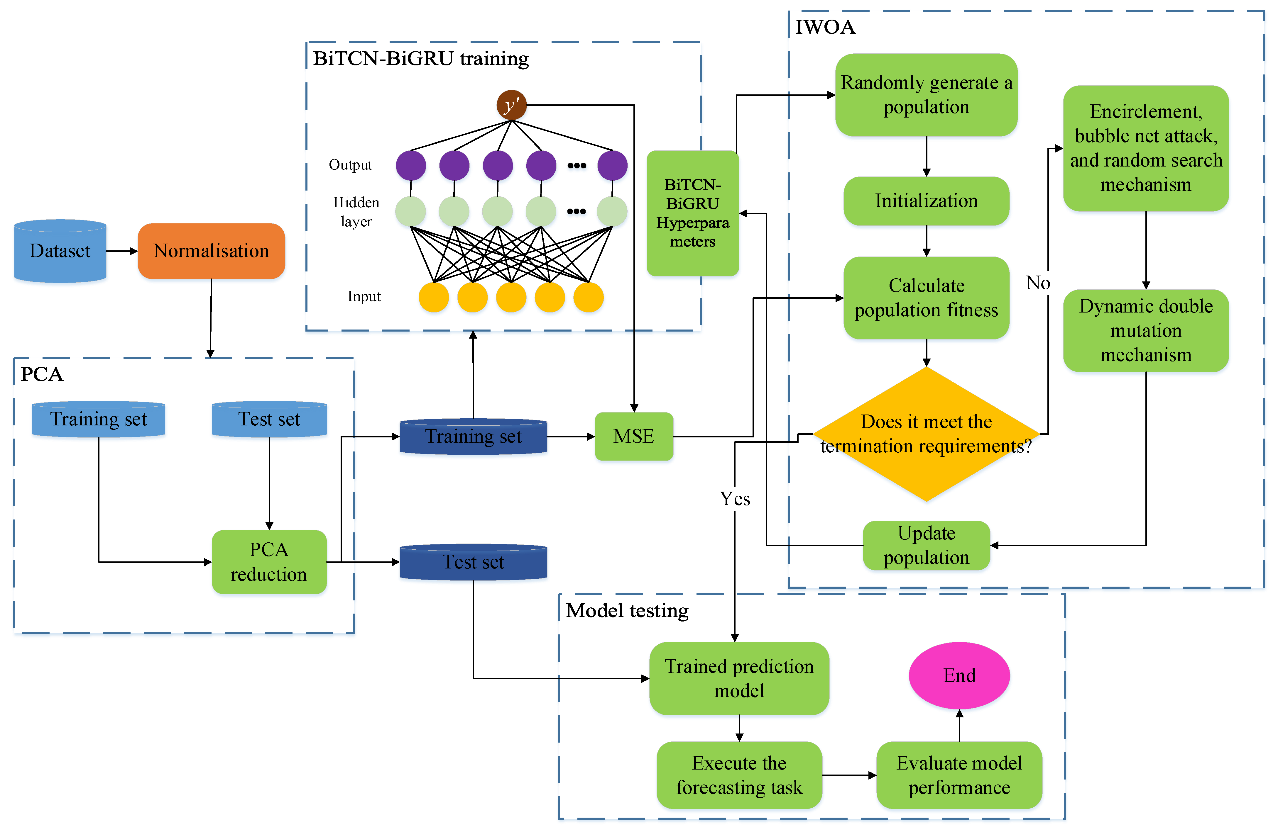 Energies 18 05736 g007 Energies 18 05736 g007