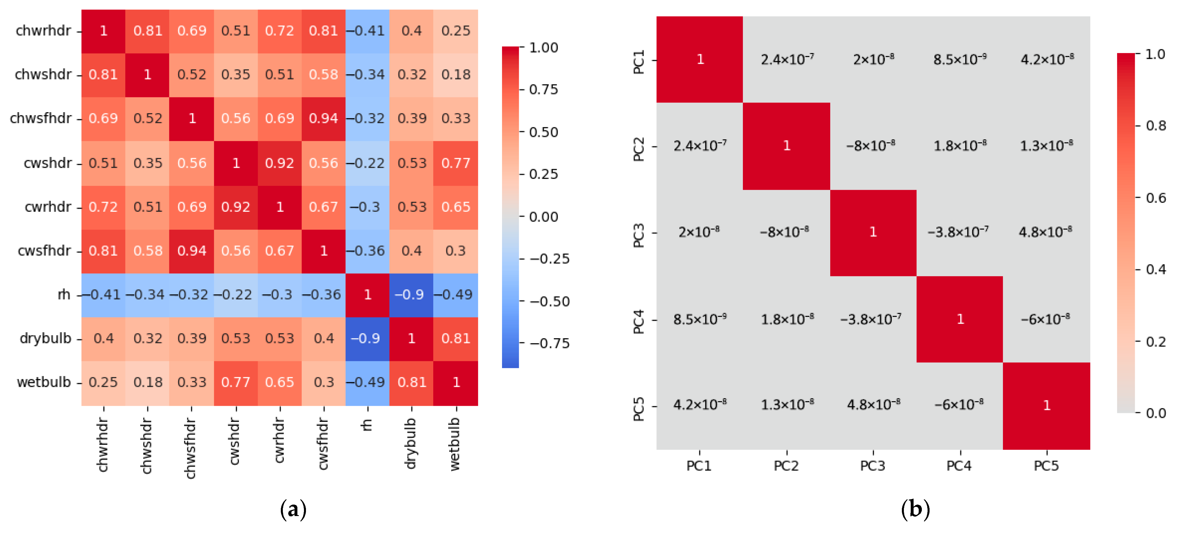 Energies 18 05736 g009 Energies 18 05736 g009