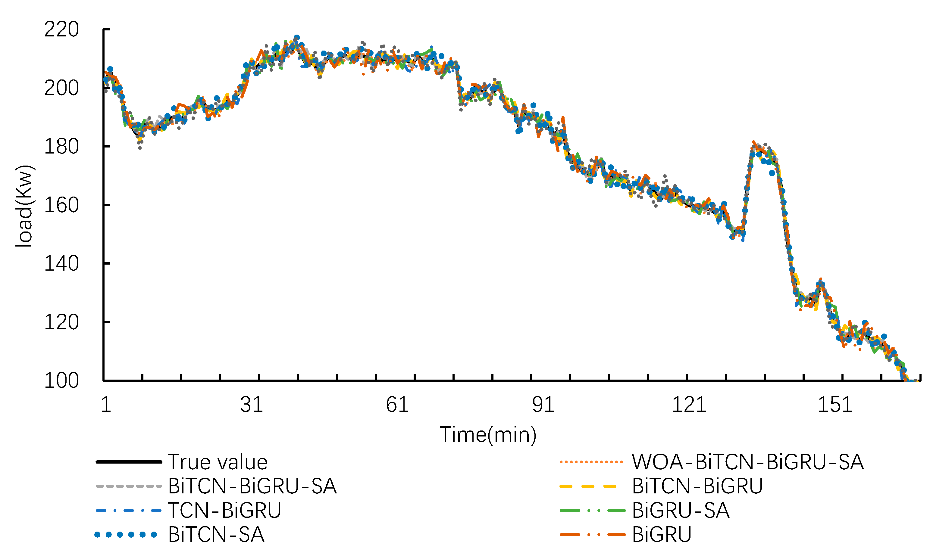 Energies 18 05736 g010 Energies 18 05736 g010