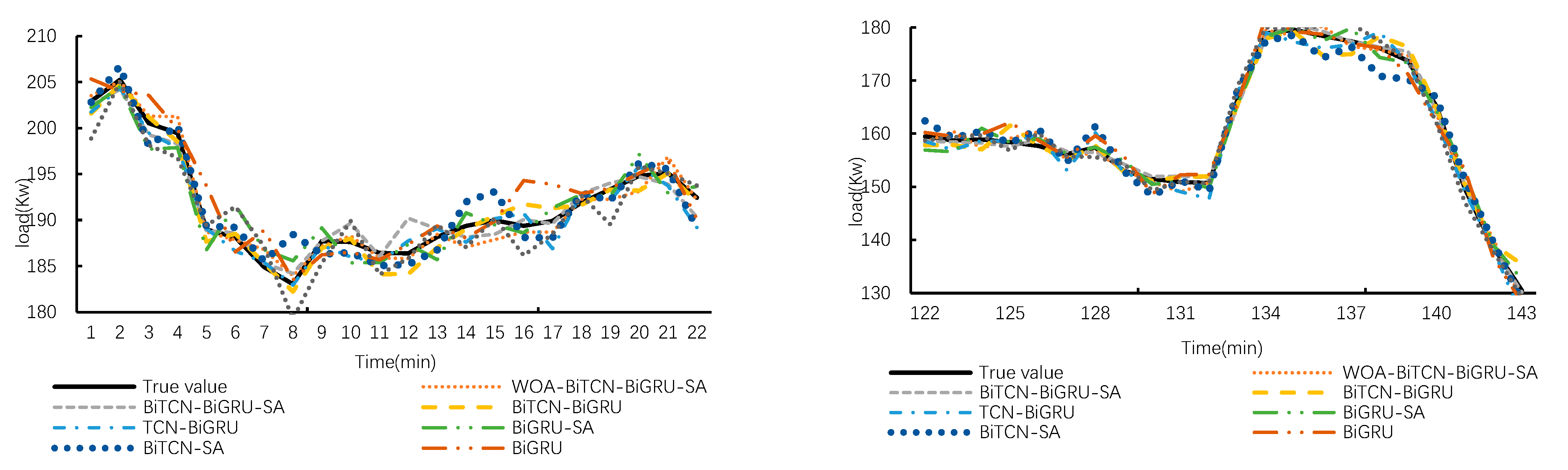 Energies 18 05736 g011 Energies 18 05736 g011