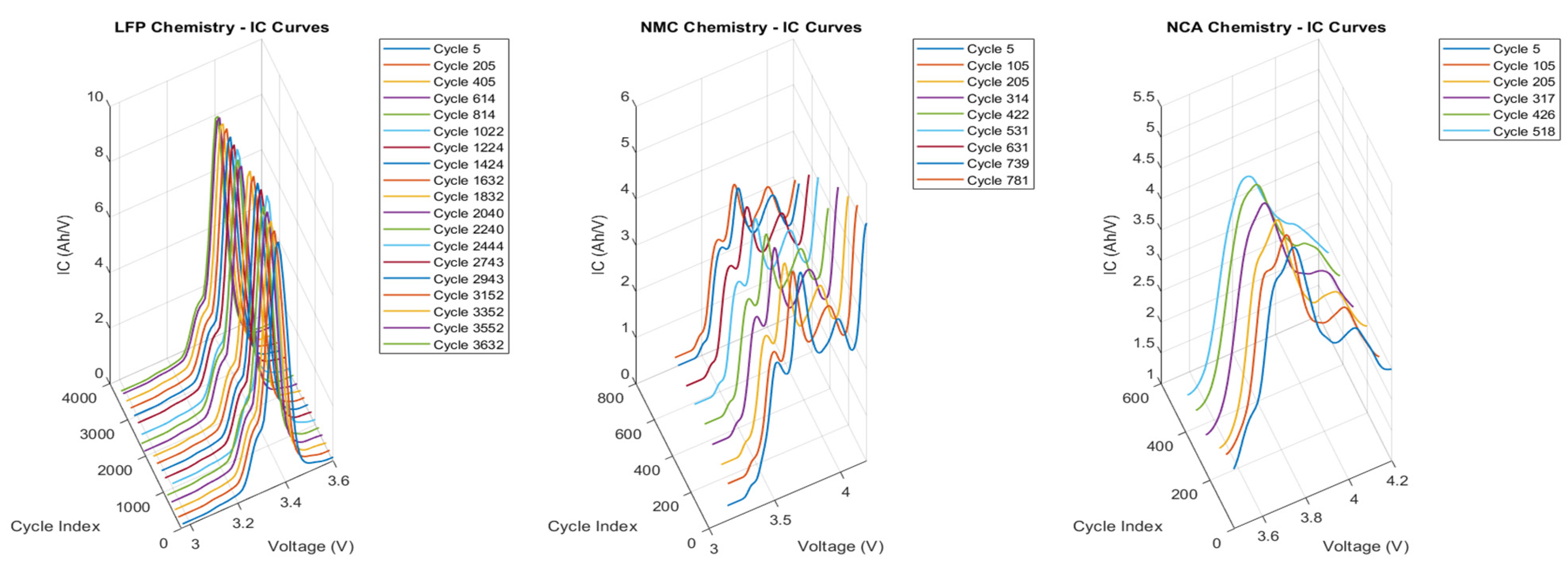 Energies 18 05738 g005 Energies 18 05738 g005
