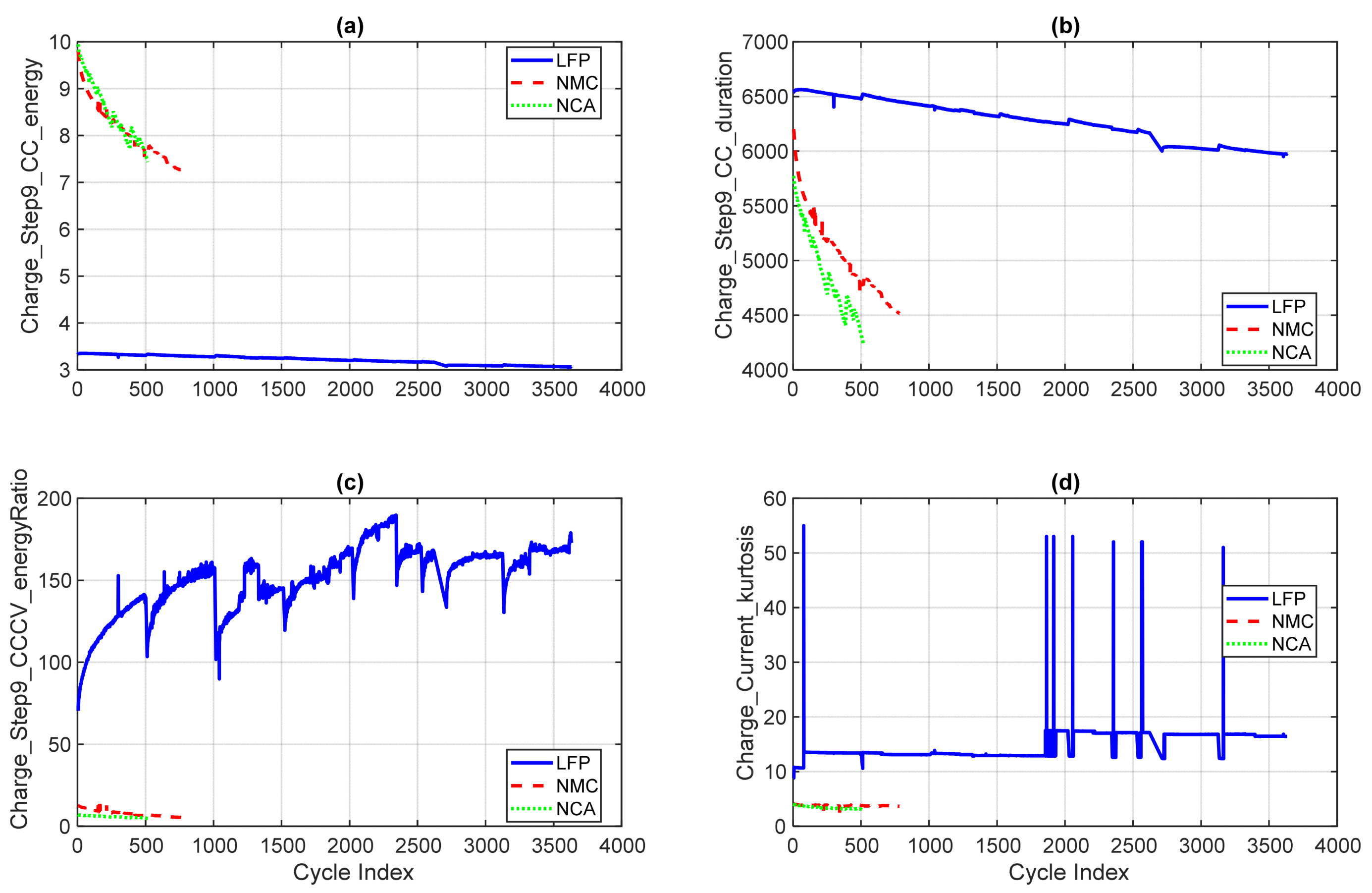 Energies 18 05738 g009 Energies 18 05738 g009