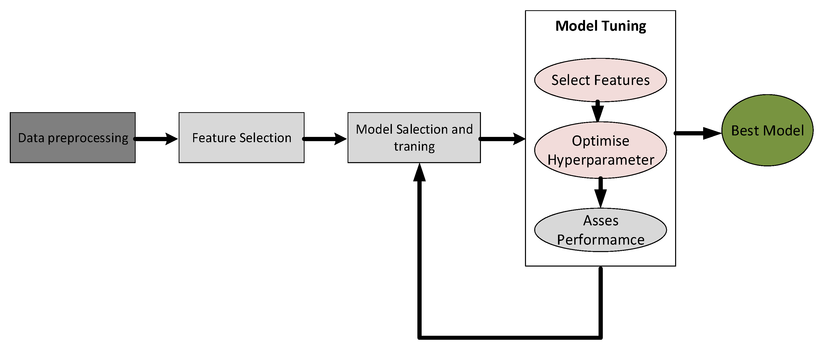 Energies 18 05738 g017 Energies 18 05738 g017