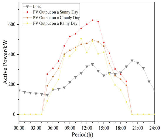 Energies 18 05740 g0a1